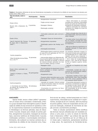 102
Ter Man. 2012; 10(47):100-104
Terapia Manual na cefaléia tensional.
DISCUSSÃO
Apenas Torelli, Jenson e Olsen (2004)(9)
apresenta-
ram um ensaio clínico controlado e randomizado, embo-
ra o grupo estudado fosse heterogêneo quanto à classiﬁ-
cação da cefaléia do tipo tensional em episódica e crôni-
ca. Os experimentos mostraram-se semelhantes quanto
à metodologia e as técnicas aplicadas, tipos de relaxa-
mento muscular, terapias para inibição de pontos gati-
lhos, alongamentos musculares, massagens de diversos
tipos, exercícios isotônicos de fortalecimento muscular,
mobilizações vertebrais e recomendações domiciliares.
Entretanto, não avaliaram as mesmas variáveis das ca-
racterísticas da cefaléia do tipo tensional como, frequ-
ência de dor de cabeça, variável pesquisada em 3 dos 5
experimentos, intensidade da dor avaliada em 4 experi-
mentos, duração da dor em 3 estudos, além de presença
de pontos gatilhos, índice de incapacidade cervical, con-
sumo de medicação, amplitude de movimento de rota-
ção cervical e acometimento psicológico.
Todos os estudos apresentaram efeitos benéﬁcos
das técnicas manuais utilizadas seja com resultados po-
sitivos a curto prazo ou como no estudo de Hammill,
Cook e Rosecrance (1996)(7)
que embora não seja tão
recente, tem sua importância por ter um follow-up de
12 meses após o tratamento, apresentando benefícios
a longo prazo. No experimento de Fernández-de-las-
Tabela 1. Resultados referentes às técnicas ﬁsioterápicas empregadas no tratamento da cefaléia do tipo tensional nos estudos pub-
licados entre 1996 e 2010.
Tipo de estudo, autor e
Ano
Participantes Técnica Resultados
Ensaio clínico.
Morelli JGS e Rebelatto JR,
2007(5)
.
6 pacientes
- Alongamentos musculares
- Tração cervical manual
- Massagem Clássica
- Mobilização vertebral
-
- Maior dificuldade na remissão
completa dos sintomas (intensidade
da dor) por parte dos indivíduos não-
portadores de alterações vertebrais.
- Melhora acentuada nos indivíduos
portadores em relação ao Limiar de
dor por pressão.
Ensaio clínico.
Jean M. Hammill, MA, Thomas
M. Cook, John C. Rosecrance,
1996(78)
.
27 pacientes
- Instruções posturais para cervical e
cabeça.
- Massagem Sueca em dorso/ombros
- Alongamentos musculares
- Mobilização passiva das facetas cervi-
cais
- Orientações domiciliares.
- Sobre a duração das crises de dor e
intensidade desta, não houve nenhum
efeito relatado.
- No relato verbal, houve efeito bené-
ﬁco em relação a duração das crises
intensidade da dor durante o período
de tratamento.
- Não houve diferença signiﬁcativa na
avaliação realizada 12 meses após o
tratamento.
Coorte prospectivo.
César Fernández-de-las-Peñas
et al, 2011(89)
.
76 pacientes
- Mobilizações póstero-anteriores centrais
em grau III ou IV aplicadas de T4 à T1 e
em C1-C2 e C7-T1
- Intervenções globais com diferentes téc-
nicas de ponto gatilho (liberação suave de
tecidos, liberação por pressão, ou técnica
de músculo-energia) aplicadas nos mús-
culos da cabeça, pescoço e ombro
36 indivíduos obtiveram sucesso no
tratamento tomado como parâmetros
de classiﬁcação da CTT: idade média,
rotação cervical para esquerda >
69º, total do escore de sensibilidade
< 20,5, índice de incapacidade do
pescoço <18,5, área de dor referida
de PG no trapézio superior direito
> 42,23.
Ensaio clínico controlado ran-
domizado
Torelli P, R Jenson e J Olsen,
2004(97)
.
50 participantes
- Massagem inicial
- Técnicas básicas de relaxamento (treina-
mento autógeno e terapia cognitivo-
comportamental)
- Alongamento suave
- Programa diário domiciliar para os mús-
culos do pescoço, ombro e musculatura
pericraniana.
- Redução na frequência de crises
de CTT.
- Intensidade, duração das crises e
consumo de medicamentos inaltera-
dos ao longo do estudo.
- Resultados benéﬁcos foram signi-
ﬁcativamente maior entre pacientes
com CTTC versus pacientes CTTE e
em mulheres versus homens.
Coorte prospectivo
C Fernández-de-las-Peñas,
JA Cleland, ML Cuadrado & JA
Pareja, 2008(10)
.
38 indivíduos
- Liberação por pressão, músculo-energia
ou técnica de tecidos moles nos músculos
da cabeça, pescoço e ombro.
- Orientações de exercícios de flexo-
extensão craniocervical.
- 19 pacientes alcançaram sucesso no
tratamento considerando os objetivos
de redução de pelo menos 50% em
alguma das caracteristicas da cefa-
léia (intensidade da dor de cabeça,
frequência ou duração)
 