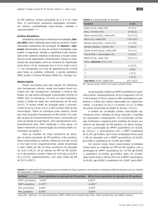 15
Ter Man. 2012; 10(47):12-18
Isabela R. Braga, Lidiane M. M. Ramos, Maria C. L. Silva, et al.
do MS parético, ambas pontuadas de 0 a 5 em cada
item. O instrumento apresenta adequadas consistên-
cia interna, conﬁabilidade teste-reteste, validade e
responsividade(21,22)
.
Análise Estatística
Estatísticas descritivas e testes de normalidade (Sha-
piro-Wilk) foram realizados para todas as variáveis. Foram
calculados coeﬁcientes de correlação de Pearson e Spe-
arman relacionados ao tipo de variável investigada, para
avaliar a magnitude, direção e signiﬁcância das associa-
ções entre variáveis relativas à estrutura e função corpo-
ral com as de capacidade e desempenho. A força ou mag-
nitude das associações entre as variáveis foi classiﬁcada
como fraca (<0,3), moderada (0,3 a 0,7) e forte (>0,7)
(23)
. Foi considerado um nível de signiﬁcância de α<0,05
para todas as análises, utilizando o pacote estatístico
SPSS versão 17.0 para Windows (SPSS Inc, Chicago, IL).
RESULTADOS
Foram recrutados para este estudo 20 indivíduos
com hemiparesia crônica, sendo que quatro foram ex-
cluídos por não conseguirem completar a maioria dos
testes, ou não terem alcançado a pontuação mínima no
MEEM. Dos 16 indivíduos, 10 eram do sexo masculino,
sendo a média de idade dos participantes de 56 anos
(±9,3). O tempo médio de evolução após o acometi-
mento foi de 9,4 anos (±4,1) e 56% tiveram AVE do tipo
hemorrágico. Todos os indivíduos eram destros, sendo
que nove possuíam hemiparesia no MS direito. Em rela-
ção ao grau de comprometimento motor, mensurado por
meio da Escala de Fugl-Meyer, 31% apresentaram com-
prometimento leve, 44% moderado e 25% grave. Os
dados referentes à caracterização da amostra estão su-
marizados na tabela 1.
Para as medidas de força isométrica de eleva-
ção no plano escapular do MS parético e não parético,
foram encontrados os valores médios de 9,8 kgf (±5,4)
e 15,2 kgf (±4,5) respectivamente, sendo encontrado
o valor médio do DR de força isométrica de elevação
de 31,8 (±36,7). Já os valores de FPP do MS paréti-
co e não parético tiveram média de 14,8 kgf (±10,8) e
31,3 (±7,6), respectivamente, com valor médio de DR
de 55,3 (±30,7).
As pontuações médias da WMFT quantitativa e quali-
tativa foram, respectivamente, de 25,2 segundos (±31,4)
e 48,5 pontos (±19,4). Já para a MAL quantitativa e qua-
litativa, a média dos valores observados foi, respectiva-
mente, 1,4 pontos (±1,5) e 1,5 pontos (±1,5). A média
de escore encontrado do DASH foi de 28,1 (±15,2).
A análise de correlação revelou associações sig-
niﬁcativas entre medidas de força muscular e medidas
de capacidade e desempenho. Foi encontrada correla-
ção moderada e negativa entre medidas de torque iso-
métrico de elevação do MS parético no plano escapu-
lar com a pontuação da WMFT quantitativa (r=-0,618;
p =0,011); e forte-positiva com a WMFT qualitativa
(r=0,707; p=0,002), bem como correlações fortes entre
o DR de elevação com a WMFT quantitativa (r=0,655;
p=0,006) e qualitativa (r=-0,784; p=0,000).
Do mesmo modo, foram encontradas correlações
fortes entre as medidas de FPP do MS parético com a
pontuação da WMFT quantitativa (r=-0,795; p=0,000)
e qualitativa (r=0,840; p=0,000), além de correla-
ções fortes entre o DR de FPP com a WMFT quantitativa
(r=0,851; p=0,000) e qualitativa (r=-0,887; p=0,000).
Tabela 1. Caracterização da Amostra.
Variável n=16
Idade (anos), média (DP) 56 (9,3)
Sexo, n homens (%) 10 (62,5)
Massa corporal (Kg), média (DP) 71,5 (7,2)
Altura (m), média (DP) 1,65 (0,97)
Membro dominante, n direito (%) 16 (100)
Membro parético, n direito (%) 9 (56,3)
Tempo de AVE (anos), média (DP) 9,4 (4,1)
Tipo de AVE, n hemorrágico (%) 9 (56,3)
MEEM (0-30), média (DP) 25,8 (3,1)
Tônus, Ashworth (0-4) n, (%)
0 6 (37,5)
1 8 (50)
2 1 (6,3)
3 1 (6,3)
Fugl-Meyer (0-64), média (DP) 40,1 (18,7)
DP= Desviao padrão; MEEM= Mini Exame do Estado Mental.
Tabela 2. Coeﬁcientes de Correlação entre as medidas de força isométrica de elevação e respectivos déﬁcits residuais com as medidas
de capacidade e desempenho.
Variável Força isométrica de elevação do MS parético DR de força isométrica de elevação do MS parético
WMFT quantitativa -0,618* 0,655**
WMFT qualitativa 0,707** -0,784**
MAL quantitativa 0,488 ns
-0,550*
MAL qualitativa 0,459ns
-0,504*
* p<0,05; **p<0,01; ns=não signiﬁcativo; WMFT: Wolf motor function test; MAL= Motor activity log; DR=Déﬁcit residual
 