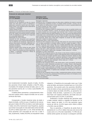 22
Ter Man. 2012; 10(47):19-27
Fisioterapia na reeducação do intestino neurogênico como resultado de uma lesão medular.
Quadro 1. Protocolo de Reeducação Intestinal.
Protocolo de reeducação intestinal
PRIMEIRA ETAPA
(1° e 2° semana)
SEGUNDA ETAPA
(3° até 6° semana)
Manobra para o Diafragma:
Paciente em DD terapeuta ao lado do mesmo
apóia uma mão sobre a outra no diafragma e
pede para o paciente inspirar pelo nariz expan-
dindo o tórax, e em seguida expirar distendendo
o abdome. 5 repetições.
Tríplice Flexão de MMII:
Paciente em DD, terapeuta ao lado do paciente,
segurando em pontos chaves tornozelo e joelho
de um MI, realiza movimentos de ﬂexo-extensão
do MI.10 repetições em cada MI com 5 segundos
de compressão abdominal.
Mobilização de Cintura Pélvica:
Paciente em DD, terapeuta semi-ajoelhado
frente à paciente, com os pés do paciente apoia-
dos no abdômen da terapeuta, segurando em
pontos-chave joelho e tornozelo, realizando mo-
vimentos circulares. 1 minuto para cada lado.
Manobra de Valsalva:
Paciente sentado deve inclinar-se para frente
sobre as coxas; contrair os músculos abdomi-
nais, e fazer uma pressão para baixo segurando
o fôlego. 5 repetições mantendo a ﬂexão de
tronco por 3 segundos.
Massagem Calmante:
Paciente em DD, o terapeuta coloca as mãos sobre o abdômen do mesmo e executa
um deslizamento superﬁcial circular, no sentido horário durante 1 minuto, em se-
guida realiza um deslizamento circular deprimindo um pouco a parede abdominal,
no mesmo sentido por mais 1 minuto.
Massagem Estimulante e Evacuante:
Paciente em DD, terapeuta realiza um deslizamento circular no sentido horário com
um pouco de pressão, durante 1 minuto. Em seguida realiza deslizamento circular
no mesmo sentido com uma pressão mais forte por mais 1 minuto e para ﬁnalizar
realiza um deslocamento da massa intestinal, por mais um minuto este deslocamento
é executado com a extremidade do punho fechado.O trajeto para esta massagem é
partir da fossa ilíaca direita e subir por todo o ﬂanco direito, no alto passar da direita
para esquerda, descer até a fossa ilíaca chegando na porção do cólon sigmóide,
seguindo o trajeto do intestino grosso.
Deslizamento para o Cólon Descendente:
Paciente em DD, terapeuta coloca uma das mãos abaixo da caixa torácica esquerda
com os dedos apontados na direção cefálica, ela terá o papel de palpar o cólon e
deslizar. Pouse por cima a outra mão com os dedos apontados para o lado direito,
ela terá o papel de gerar pressão. Execute o deslizamento pelo cólon descendente
com uma pressão suﬁcientemente profunda mantendo os dedos mais ou menos
planos siga para o cólon sigmóide e termine fazendo uma curva medialmente em
direção ao osso púbico. Repita esta massagem várias vezes por 1 minuto.
Massagem no Cólon Transversal:
Paciente em DD, terapeuta coloca a mão direita no lado direito do abdome do pacien-
te, inferiormente à caixa torácica. Pouse a mão esquerda sobre e transversalmente à
direita, de modo que os dedos apontem para a cabeça do paciente. Deslize as mãos
pelo abdome do lado direito para o esquerdo aplicando a maior parte da pressão
com a mão esquerda. À medida que alcança a área de ﬂexão esplênica siga o cólon
descendente. É repetida esta massagem várias vezes por 1 minuto.
Massagem no Cólon Ascendente:
Paciente em DD, terapeuta coloca a mão direita sobre o cólon ascendente, apontando
os dedos para a pelve, alinhando as pontas com o umbigo. Pouse a mão esquerda
sobre e transversalmente à direita, com os dedos apontados para o lado direito.
Deslize as mãos juntas aplicando a pressão com a mão esquerda. Começando no
nível do umbigo, realize deslizamento no cólon ascendente, passa para o transversal
e termina no descendente. É repetida esta massagem várias vezes por 1 minuto.
Manobra de Credé:
Paciente em DD, terapeuta coloca as mãos, imediatamente abaixo da área umbilical;
uma mão em cima da outra, pressionar ﬁrmemente para baixo e em direção ao arco
pélvico. Realizar 3 séries de 5 repetições.
Manobra de Valsalva:
Idem a primeira etapa.
sino fundamental incompleto. Quanto à lesão, 33,33%
dos pacientes tinham lesão completa e 66,67% deles,
incompleta. Em relação ao tempo da lesão, para 11,11%
dos pacientes ocorreu de 1 a 3 anos e para 88,89%, há
mais de 3 anos.
A tabela abaixo apresenta o comportamento intes-
tinal dos sujeitos antes e depois da lesão com as carac-
terísticas das fezes.
Comparando a função intestinal antes da lesão e
depois da lesão, veriﬁca-se que a freqüência de evacua-
ção para 5 deles (55,55%) era diária e pós lesão apenas
2 deles (22,22%) mantiveram essa frequência, aqueles
que tinham evacuação em dias alternados antes da lesão
22,22% (2 deles) agora são 11,11%. Antes da lesão não
havia pacientes com evacuação de uma vez a cada 3
dias, atualmente, 4 deles (44,44%) se enquadram nessa
categoria. A freqüência de evacuação maior que 3 dias
antes da lesão, permanece imutável para os 2 (22,22%)
pacientes. Para grande parte dos pacientes (66,66%),
antes da lesão as fezes apresentavam aspecto formado,
a maioria depois da lesão (44,44%), as apresenta res-
secadas. Antes da lesão, 1 paciente (11,11%) apresen-
tava fezes com aspecto amolecido, pós lesão esse per-
centual passa para 33,33% (3 pacientes).
Analisando a função intestinal dos pacientes após
a lesão medular relativa a ingestão de líquidos em 24
horas, depois da lesão 11,11% dos pacientes ingere
menos de 100 ml, 33,33% ingere entre 100ml a 500ml
e 55,56% mais de 500ml.
Para os pacientes, a freqüência da perda fecal se
apresenta em 11,11% (1 deles) mais que uma vez ao dia
e para outro (11,11%) ela é esporádica. 77,78% dos pa-
cientes sente quando vai evacuar e conseguem controlar
 