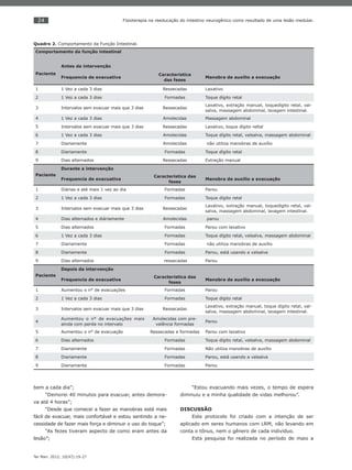 24
Ter Man. 2012; 10(47):19-27
Fisioterapia na reeducação do intestino neurogênico como resultado de uma lesão medular.
Quadro 2. Comportamento da Função Intestinal.
Comportamento da função intestinal
Paciente
Antes da intervenção
Frequencia de evacuativa
Caracteristica
das feses
Manobra de auxilio a evacuação
1 1 Vez a cada 3 dias Ressecadas Laxativo
2 1 Vez a cada 3 dias Formadas Toque dígito retal
3 Intervalos sem evacuar mais que 3 dias Ressecadas
Laxativo, extração manual, toquedígito retal, val-
salva, massagem abdominal, lavagem intestinal.
4 1 Vez a cada 3 dias Amolecidas Massagem abdominal
5 Intervalos sem evacuar mais que 3 dias Ressecadas Laxativo, toque dígito reltal
6 1 Vez a cada 3 dias Amolecidas Toque dígito retal, valsalva, massagem abdominal
7 Diariamente Amolecidas não utiliza manobras de auxílio
8 Diariamente Formadas Toque dígito retal
9 Dias alternados Ressecadas Extração manual
Paciente
Durante a intervenção
Frequencia de evacuativa
Caracteristica das
feses
Manobra de auxilio a evacuação
1 Diárias e até mais 1 vez ao dia Formadas Parou
2 1 Vez a cada 3 dias Formadas Toque dígito retal
3 Intervalos sem evacuar mais que 3 dias Ressecadas
Laxativo, extração manual, toquedígito retal, val-
salva, massagem abdominal, lavagem intestinal.
4 Dias alternados e diáriamente Amolecidas parou
5 Dias alternados Formadas Parou com laxativo
6 1 Vez a cada 3 dias Formadas Toque dígito retal, valsalva, massagem abdominal
7 Diariamente Formadas não utiliza manobras de auxílio
8 Diariamente Formadas Parou, está usando a valsalva
9 Dias alternados ressecadas Parou
Paciente
Depois da intervenção
Frequencia de evacuativa
Caracteristica das
feses
Manobra de auxilio a evacuação
1 Aumentou o n° de evacuações Formadas Parou
2 1 Vez a cada 3 dias Formadas Toque dígito retal
3 Intervalos sem evacuar mais que 3 dias Ressecadas
Laxativo, extração manual, toque dígito retal, val-
salva, massagem abdominal, lavagem intestinal.
4
Aumentou o n° de evacuações mais
ainda com perda no intervalo
Amolecidas com pre-
valência formadas
Parou
5 Aumentou o n° de evacuação Ressecadas e formadas Parou com laxativo
6 Dias alternados Formadas Toque dígito retal, valsalva, massagem abdominal
7 Diariamente Formadas Não utiliza manobras de auxílio
8 Diariamente Formadas Parou, está usando a valsalva
9 Diariamente Formadas Parou
bem a cada dia”;
“Demorei 40 minutos para evacuar, antes demora-
va até 4 horas”;
“Desde que comecei a fazer as manobras está mais
fácil de evacuar, mais confortável e estou sentindo a ne-
cessidade de fazer mais força e diminuir o uso do toque”;
“As fezes tiveram aspecto de como eram antes da
lesão”;
“Estou evacuando mais vezes, o tempo de espera
diminuiu e a minha qualidade de vidas melhorou”.
DISCUSSÃO
Este protocolo foi criado com a intenção de ser
aplicado em seres humanos com LRM, não levando em
conta o tônus, nem o gênero de cada indivíduo.
Esta pesquisa foi realizada no período de maio a
 
