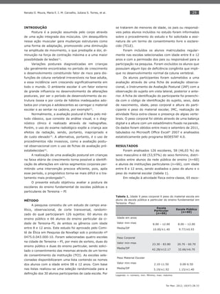 29
Ter Man. 2012; 10(47):28-33
Renata O. Moura, Maria E. I. M. Carvalho, Juliana S. Torres, et al.
INTRODUÇÃO
Postura é a posição assumida pelo corpo através
de uma ação integrada dos músculos. Um desequilíbrio
nessa ação muscular gera mudanças estruturais como
uma forma de adaptação, promovendo uma diminuição
na amplitude de movimento, o que predispõe a dor, di-
minuição na força de contração máxima e a uma maior
possibilidade de lesões(1)
.
Variações posturais diagnosticadas em crianças
são geralmente encontradas no período de crescimento
e desenvolvimento constituindo fator de risco para dis-
funções de coluna vertebral irreversíveis na fase adulta,
e essa incidência vem crescendo signiﬁcativamente em
todo o mundo. O ambiente escolar é um fator externo
de grande inﬂuencia no desenvolvimento de alterações
posturais, por ser o período de desenvolvimento da es-
trutura óssea e por conta de hábitos inadequados ado-
tados por crianças e adolescentes ao carregar o material
escolar e ao sentar na cadeira, por exemplo(2)
.
Normalmente, a avaliação postural é feita pelo mé-
todo clássico, que consiste da análise visual, e o diag-
nóstico clínico é realizado através de radiograﬁas.
Porém, o uso do exame radiológico expõe a criança aos
efeitos da radiação, sendo, portanto, inapropriado e
de custo elevado(3)
. A alternativa, portanto, é o uso de
procedimentos não invasivos, como a avaliação postu-
ral observacional com o uso de ﬁchas de avaliação pré-
estabelecidas(4)
.
A realização de uma avaliação postural em crianças
na faixa etária de crescimento torna possível a identiﬁ-
cação de alterações em vários segmentos corporais per-
mitindo uma intervenção precoce eﬁciente, pois, após
esse período, o prognóstico torna-se mais difícil e o tra-
tamento mais prolongado(5)
.
O presente estudo objetivou avaliar a postura de
escolares do ensino fundamental de escolas públicas e
particulares de Teresina – PI
MÉTODO
A pesquisa consistiu de um estudo de campo ana-
lítico, observacional, de corte transversal, randomi-
zado do qual participaram 126 sujeitos: 60 alunos do
ensino público e 66 alunos do ensino particular da ci-
dade de Teresina-PI, de ambos os gêneros com idade
entre 8 e 12 anos. Este estudo foi aprovado pelo Comi-
tê de Ética em Pesquisa da Novafapi sob o protocolo nº
0475.0.043.000-10. Foram selecionadas quatro escolas
na cidade de Teresina – PI, por meio de sorteio, duas do
ensino público e duas do ensino particular, sendo solici-
tado o consentimento das mesmas através de um termo
de consentimento da instituição (TCI). As escolas sele-
cionadas disponibilizaram uma lista contendo os nomes
dos alunos com a idade entre 08 e 12 anos. Com base
nas listas realizou-se uma seleção randomizada para a
deﬁnição dos 30 alunos participantes de cada escola. Por
se tratarem de menores de idade, os pais ou responsá-
veis pelos alunos incluídos no estudo foram informados
sobre o procedimento do estudo e foi solicitada a assi-
natura de um termo de consentimento livre e esclare-
cido (TCLE).
Foram incluídos os alunos matriculados regular-
mente nas escolas selecionadas com idade entre 8 e 12
anos e com a permissão dos pais ou responsável para a
participação na pesquisa. Foram excluídos os alunos que
possuíam algum tipo de deﬁciência congênita que impli-
que no desenvolvimento normal da coluna vertebral.
Os alunos participantes foram submetidos a uma
avaliação através de uma ﬁcha de avaliação observa-
cional, o Instrumento de Avaliação Postural (IAP) com a
observação do sujeito em vista lateral, posterior e ante-
rior. A ﬁcha de identiﬁcação do participante foi preenchi-
da com o código de identiﬁcação do sujeito, sexo, data
de nascimento, idade, peso corporal e altura do parti-
cipante e peso do material escolar, IMC, realização de
atividade física extra-classe e presença de algias verte-
brais. O peso corporal foi obtido através de uma balança
digital e a altura com um estadiômetro ﬁxado na parede.
Os dados foram obtidos entre maio e setembro de 2011,
tabulados no Microsoft Ofﬁce Excel®
2007 e analisados
estatisticamente pelo programa BIOESTAT 4.0.
RESULTADOS
Foram analisados 126 escolares, 58 (46,03 %) do
sexo masculino e 68 (53,97%) do sexo feminino, distri-
buídos entre alunos da rede pública de ensino (n=60)
e alunos de instituições particulares (n=66), com idade
entre 8 e 12 anos, sendo avaliados o peso do aluno e o
peso do material escolar (tabela 1).
Em relação à atividade física extra-classe, 65 esco-
Tabela 1. Idade X peso corporal X peso do material escola em
aluno da escola pública e particular do ensino fundamental em
Teresina -Piauí.
Escola
Particular
(n=66)
Escola Pública
(n=60)
Idade em anos
Valor min-max
Media/DP
8.00 – 12.00
10.00/±1.40
8.00 – 12.00
9.77/±0.93
Peso Corporal
Valor min-max
Media/DP
23.30 - 83.80
42.28/±12.17
20.70 - 60.70
32.66/±6.70
Peso Material Escolar
Valor min-max
Media/DP
2.10-11.50
5.19/±1.92
0.00-6.50
1.15/±1.40
Legenda: n: número; min: Mínimo; max: máximo
 