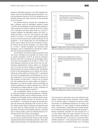 31
Ter Man. 2012; 10(47):28-33
Renata O. Moura, Maria E. I. M. Carvalho, Juliana S. Torres, et al.
sentavam alterações posturais, e em 20% estavam pre-
sentes mais de uma alteração postural associada(9)
. Es-
tudo semelhante encontrou 28,2% de freqüência de al-
terações posturais em toda a amostra de 344 escolares
de 10 a 16 anos(6)
.
Foi possível observar, através dos resultados ob-
tidos, presença baixa de alterações posturais podais
(13,49%). Na comparação com outros estudos desenvol-
vidos evidencia-se grande incidência de pé cavo (95%)
em 73 escolares com faixa etária entre 9 e 15 anos(10)
,grande incidência de alterações podais (62,75%), in-
cluindo pé plano e cavo em 153 escolares com idade
entre 6 e 12 anos(11)
e 57% dos sujeitos apresentarem
pé cavo em outro estudo sobre desvios posturais em 48
escolares(12)
. Já um estudo feito em uma localidade do
Ceará, indicou índices normais de arco plantar na gran-
de maioria dos 60 alunos avaliados, com idade média
de 11 anos(13)
. Estudos realizados com rescursos mais
avançados, como a estabilometria, permitiram a detec-
ção mais precisa de alterações podais(10-13)
.
Os resultados do presente estudo apontaram para
uma maior prevalência de protrusão de ombros entre
os sujeitos estudados (73,01% do total da amostra).
Estudos conﬁrmam a presença de tal alteração postu-
ral, porém com prevalência de 33,33%(14)
e 34%(15)
. Em
outra pesquisa evidenciou-se que 50,2% dos 247 par-
ticipantes apresentavam ombros caídos, em escolares
com 6 a 13 anos do ensino público em Jaguariúna-SP(9)
.
Desvios laterais da coluna vertebral foram identiﬁcados
em 88,7% dos participantes em um estudo com 230 es-
colares do ensino público em Amparo-SP(16)
e assimetria
de ombros foi diagnosticada com freqüência de 73% no
sexo masculino e 71% no sexo feminino em estudo com
465 escolares em São Paulo(17)
e 80,5% em um estudo
com 364 adolescentes do ensino público em Algarve(2)
.
Desordens nos ombros também foram encontradas de
maneira signiﬁcante em estudo realizado com o IAP em
45 escolares com idade média de 12 anos, revelando um
valor de 71% de protrusão de ombros(18)
.
São considerados fatores de risco na adolescên-
cia para perturbações músculo-esqueléticas a obesida-
de, mobiliário escolar, peso do material escolar e as tec-
nologias de informação, sendo o material escolar causa-
dor de grande estresse muscular na estrutura da colu-
na vertebral(19)
. O ministério da saúde recomenda que o
peso da mochila não ultrapasse 10% do peso do indiví-
duo. Nosso estudo obteve resultados que apontam para
um maior peso do material escolar no ensino privado,
superando os limites recomendados (ﬁgura1), enquanto
que no ensino público o peso do material escolar se en-
contrava dentro dos limites recomendados.
O presente estudo apontou que 86,7% dos escola-
res com peso do material escolar acima de 10% do peso
corporal apresentaram alterações posturais. Essas alte-
rações posturais podem ser explicadas pelo peso do ma-
terial excessivo e pela forma como esse material é car-
regado, ocasionando desvios posturais. Pinetti (2008)
em um estudo avaliou a inﬂuencia do peso do mate-
rial escolar na estabilidade postural de 23 alunos com
idade média de 11 anos através de dados estabilomé-
tricos, comprovando a interferência da variável estuda-
da no controle postural dos participantes da pesquisa(20)
.
Estudo semelhante realizado em 330 crianças de 8 a
11 anos obteve dados de carga excessiva do peso do
material escolar carregado pelos sujeitos, concluindo a
sua contribuição para a má postura e possíveis defor-
midades posturais(21)
. Uma pesquisa sobre a associação
do peso excessivo do material escolar com a presença
Figura 2. relação entre o peso do material escolar carregado e
o peso recomendado em escolares do ensino público.
Figura 1. relação entre o peso do material escolar carregado e
peso recomendado em escolares do ensino particular.
 