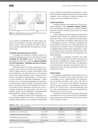 48
Ter Man. 2012; 10(47):46-51
Força e marcha em diabéticos neuropatas.
ca no sentido de plantiﬂexão de tornozelo (Figura 1B-
anexo). As contrações musculares, estimuladas por in-
centivo verbal, foram sustentadas até atingir o pico de
força muscular, registrado pelo dinamômetro, em kilo-
gramas (Kg).
Avaliação dos parâmetros da marcha
A avaliação dos parâmetros espaço temporais da
marcha foi realizada por meio de uma pista de marcha
(FootWalk Pro, AM CUBE, França), com frequência de
amostragem de 200 Hz e auxílio do software FootWork
Pro (IST Informatique - Intelligence Service et Tecnique,
França), versão 3.2.0.1.
Cada participante foi instruído a deambular por um
percurso de oito metros de comprimento, sendo captu-
rados os dados apenas no período intermediário (área
útil da plataforma). Os três primeiros e os três últimos
metros foram desconsiderados, pois se referem aos pe-
ríodos de aceleração e desaceleração e, por esse moti-
vo, são intervalos de velocidade inconstante(20)
. Todos
passaram por um período de adaptação ao equipamen-
to previamente à coleta de dados, minimizando, desta
forma, alterações devido a não habituação ao meio(21)
.
Os indivíduos foram orientados a caminhar em uma ve-
locidade confortável auto-selecionada, até obter uma
cadência regular, sendo registrados, automaticamente
pela plataforma, seis ciclos completos da marcha.
Após a realização do teste, foram analisadas as va-
riáveis espaço temporais da marcha: comprimento da
passada, tempo total do ciclo (intervalo compreendido
entre o choque dos calcanhares homolaterais) e veloci-
dade da marcha (relação comprimento e tempo total da
passada). Foram utilizadas as médias dos dados refe-
rentes a três ciclos completos da marcha.
Análise estatística
A análise estatística foi realizada por meio do pro-
grama estatístico SAS (Statistical Analysis System).
Para caracterização da amostra foi utilizada estatística
descritiva. Todas as variáveis preencheram os critérios
de normalidade.
Foram utilizados os testes Análise de Multivariância
(MANOVA) para análises dos parâmetros espaço-tem-
porais da marcha, com as respectivas variáveis depen-
dentes: comprimento de passada, tempo total do ciclo
e velocidade da marcha, e ainda para os parâmetros da
força isométrica máxima dos músculos plantiﬂexores e
dorsiﬂexores do tornozelo. Todos os pressupostos para
a utilização destas análises foram preenchidos e, quan-
do necessário, testes univariados (ANOVAs) foram utili-
zados para discriminar diferenças nas respectivas vari-
áveis analisadas.
Foi utilizada a correlação de Pearson para veriﬁ-
car possíveis correlações entre as forças musculares dos
grupos dorsi e plantiﬂexores, (ambas realizadas para o
membro dominante e não dominante) e os parâmetros
de comprimento da passada, tempo total do ciclo e ve-
locidade da marcha. Em todas as análises o nível de sig-
niﬁcância foi ≤ 0,05.
RESULTADOS
Os avaliados apresentaram idade média 69,1±2,73
e 63,58±8,71 (p>0,05), para os grupos controle (n=10)
e neuropata (n=12), respectivamente. Na caracteriza-
ção da amostra, foi obtido, para o GC e GN, IMC de
25,3±3,71 e 27,17±3,74, sem diferença signiﬁcante
entre os grupos (p>0,05). O nível glicêmico pós-pran-
dial foi de 110,10±13,33 e 166,42±81,89mg/dL para
GC e GN, respectivamente. O tempo de diagnóstico de
diabetes foi de 12,25±9,12 anos.
As análises univariadas para os grupos demonstra-
ram diferença na força muscular de dorsi e plantiﬂexão,
sendo estes valores menores para o GN, como demons-
trado na tabela 1 (anexo).
(A (B)
Figura 1. Coleta da força muscular isométrica do grupo dorsi-
ﬂexor (A) e plantiﬂexor (B) do tornozelo.
Tabela 1. Média ± desvio padrão e p-valor da força muscular de tornozelo (Kg) dos grupos GC e GN, para dorsiﬂexores e plantiﬂex-
ores, dominantes e não-dominantes.
Grupo Muscular GC GN p-valor
Dorsiﬂexores dominantes (kg) 11,52±2,98 7,55±2,58 (≤0,05*)
Dorsiﬂexores não-dominantes (kg) 8,98±1,24 8,37±2,98 (≤0,05*)
Plantiﬂexores dominantes (kg) 25,92±5,96 19,42±5,12 (≤0,05*)
Plantiﬂexores não-dominates (kg) 31,52±10,16 22,11±9,26 (≤0,05*)
Grupo Controle (GC): n=10; Grupo Neuropata (GN): n=12, *p≤0,05*.
 