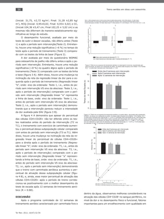 56
Ter Man. 2012; 10(47):52-59
Treino aeróbio em idoso com osteortrite.
(Inicial: 31,75, ±2,72 kg/m2
; Final: 31,28 ±2,85 kg/
m2
), RCQ (Inicial: 0,95±0,02; Final: 0,93± 0,02) e CC,
(Inicial:104,38 ±5,47 cm; Final 102,25 ± 5,02 cm) e as
mesmas não diferiram de maneira estatisticamente sig-
niﬁcativa ao longo do estudo.
O desempenho funcional, avaliado por meio do
teste de subir e descer escadas, não diferiu antes (Teste
1) e após o período sem intervenção(Teste 2). Entretan-
to, houve uma redução signiﬁcativa (~6 %) no tempo do
teste após o período de treinamento (Teste 3) compara-
do com os testes da linha de base (Figura 2).
A dor avaliada por meio do questionário WOMAC
para osteoartrite de joelho não diferiu antes e após o pe-
ríodo sem intervenção. Entretanto, houve uma redução
signiﬁcativa (~8 %) no quadro álgico após o período de
treinamento (Teste 3) comparado com os testes da linha
e base (ﬁgura 3 A). Além disso, houve uma mudança na
inclinação da reta da regressão linear da dor para a es-
querda após o período de treinamento (Regressão linear
“b”, onde: eixo da ordenada: Teste 1, i.e., antes do pe-
ríodo sem intervenção VS eixo da abscissa: Teste 3, i.e.,
após o período de intervenção) comparado com o perí-
odo sem intervenção (Regressão linear “a” representa
a linha de base, onde: eixo da ordenada: Teste 1, i.e.,
antes do período sem intervenção VS eixo da abscissa:
Teste 2, i.e., após o período sem intervenção) demons-
trando que a intervenção pareceu reduzir a intensidade
da dor avaliada pela EAV (ﬁgura 3 B).
A ﬁgura 4 A demonstra que apesar do percentual
das células CD4+CD28+ não ter diferido entre os tes-
tes realizados antes do período da intervenção (T2 vs
T1), o treinamento com exercício de caminhada aumen-
tou o percentual dessa subpopulação celular comparado
com antes do período sem intervenção (T3 vs T1). Além
disso, houve uma mudança na inclinação da reta da re-
gressão linear do percentual de células CD4+CD28+
para a direita após o período de treinamento (Regres-
são linear “b”, onde: eixo da ordenada: T1, i.e., antes do
período sem intervenção VS eixo da abscissa: T3, i.e.,
após o período de intervenção) comparado com o pe-
ríodo sem intervenção (Regressão linear “a” represen-
tando a linha de base, onde: eixo da ordenada: T1, i.e.,
antes do período sem intervenção VS eixo da abscissa:
T2, i.e., após o período sem intervenção) demonstrando
que o treino com caminhada aeróbica aumentou o per-
centual de ativação dessa subpopulação celular (ﬁgu-
ra 4 B), e, ainda, esse maior percentual de ativação das
células CD4+CD28+ após o período de treino correla-
cionou-se positivamente com o melhor desempenho do
teste de escada após 12 semanas de treinamento aeró-
bico (R = 0.88).
DISCUSSÃO
Após o programa controlado de 12 semanas de
treinamento aeróbio caracterizado por caminhada fora e
dentro da água, observamos melhoras consideráveis na
ativação das células CD4+
CD28+
no sangue periférico, no
nível da dor e no desempenho físico e funcional, fatores
importantes para um envelhecimento com qualidade em
 