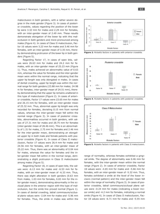 63
Ter Man. 2012; 10(47):60-65
Analúcia F. Marangoni, Carolina C. Bortoletto, Raquel A. M. Ferrari, et al.
malocclusion in both genders, with a rather severe de-
gree in the male gender (Figure 3). In cases of posteri-
or crossbite, values regarding the position of the lower
lip were 3.32 mm for males and 2.29 mm for females,
with an inter-gender mean of 2.49 mm. These results
demonstrate elongation of the lower lip with this mal-
occlusion in both genders and more pronounced among
males (Figure 4). In cases of Class II malocclusion, Fac-
tor 16 values were 3.22 mm for males and 3.46 mm for
females, with an inter-gender mean of 3.35 mm, there-
by demonstrating protrusion of the lower lip in both gen-
ders (Figure 5).
Regarding Factor 17, in cases of open bite, val-
ues were 26.63 mm for males and 24.2 mm for fe-
males, with an inter-gender mean of 25.23 mm (Figure
1). Thus, males achieved an abnormality value of 0.63
mm, whereas the value for females and the inter-gender
mean were within the normal range, indicating that the
upper lip length was only elongated in males. In cases
of dental crowding, upper lip length was within the nor-
mal range for both genders (23.88 mm for males; 24.98
m for females; inter-gender mean of 24.51 mm), there-
by demonstrating that the upper lip remains unaltered in
this type of malocclusion (Figure 2). In cases of anteri-
or crossbite, Factor 17 values were 23.65 mm for males
and 26.15 mm for females, with an inter-gender mean
of 25.32 mm. Thus, abnormal upper lip length was only
recorded for females, deviating 0.15 mm from normal
values, whereas the inter-gender mean fell within the
normal range (Figure 3). In cases of posterior cross-
bite, abnormalities occurred in both genders, with val-
ues of 27.31 mm for males and 28.75 mm for females
(inter-gender mean of 28.46 mm). This is an abnormali-
ty of 1.31 for males, 2.75 mm for females and 2.46 mm
for the inter-gender mean, demonstrating an elongat-
ed upper lip in both male and female patients with pos-
terior crossbite (Figure 4). In cases of Class II maloc-
clusion, Factor 17 values were 26.4 mm for males and
24.56 mm for females, with an inter-gender mean of
25.22 mm. Thus, there was an abnormality of 0.04 mm
for males, whereas the value for females and the in-
ter-gender mean fell within in the normal range, dem-
onstrating a slight protrusion in Class II malocclusion
among males (Figure 5).
Regarding Factor 18, in cases of open bite, the val-
ues were -6.13 mm for males and -6.53 mm for fe-
males, with an inter-gender mean of -6.33 mm. Thus,
there was slight alteration in both genders (0.63 mm
from males, 1.03 mm for females, 0.83 mm for the in-
ter-gender mean), demonstrating abnormality in the oc-
clusal plane in the anterior region with this type of mal-
occlusion, but the smile line proved normal (Figure 1).
In cases of dental crowding, labial commissure/occlus-
al plane values were -2.64 mm for males and -5.96 mm
for females. Thus, the smile in males was within the
range of normality, whereas females exhibited a gingi-
val smile. The degree of abnormality was 0.46 mm for
females, with the inter-gender mean within the normal
range (Figure 2). In cases of anterior crossbite, Factor
18 values were -4.65 mm for males and -5.66 mm for
females, with an inter-gender mean of -5.32 mm. Thus,
females exhibited a smile at the level of the lower in-
cisors (normal pattern) and the inter-gender mean fell
within the range of normality (Figure 3). In cases of pos-
terior crossbite, labial commissure/occlusal plane val-
ues were -0.24 mm for males (indicating a lower inci-
sor smile) and -4.2 mm for females, indicating a normal
smile (Figure 4). In cases of Class II malocclusion, Fac-
tor 18 values were -6.71 mm for males and -5.55 mm
Figure 4. Ricketts factors in patients with posterior crossbite.
Figure 5. Ricketts factors in patients with Class II malocclusion.
Figure 3. Ricketts factors in patients with anterior crossbite.
 
