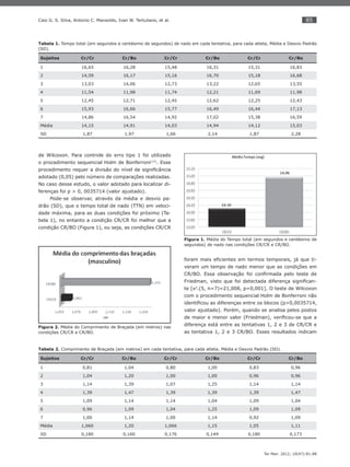 85
Ter Man. 2012; 10(47):81-88
Caio G. S. Silva, Antonio C. Mansoldo, Ivan W. Tertuliano, et al.
de Wilcoxon. Para controle do erro tipo 1 foi utilizado
o procedimento sequencial Holm de Bonferroni(17)
. Esse
procedimento requer a divisão do nível de signiﬁcância
adotado (0,05) pelo número de comparações realizadas.
No caso desse estudo, o valor adotado para localizar di-
ferenças foi p > 0, 0035714 (valor ajustado).
Pode-se observar, através da média e desvio pa-
drão (SD), que o tempo total de nado (TTN) em veloci-
dade máxima, para as duas condições foi próximo (Ta-
bela 1), no entanto a condição CR/CR foi melhor que a
condição CR/BO (Figura 1), ou seja, as condições CR/CR
foram mais eﬁcientes em termos temporais, já que ti-
veram um tempo de nado menor que as condições em
CR/BO. Essa observação foi conﬁrmada pelo teste de
Friedman, visto que foi detectada diferença signiﬁcan-
te [x2
.(5, n=7)=21,008, p=0,001]. O teste de Wilcoxon
com o procedimento sequencial Holm de Bonferroni não
identiﬁcou as diferenças entre os blocos (p>0,0035714,
valor ajustado). Porém, quando se analisa pelos postos
de maior e menor valor (Friedman), veriﬁcou-se que a
diferença está entre as tentativas 1, 2 e 3 de CR/CR e
as tentativa 1, 2 e 3 CR/BO. Esses resultados indicam
Figura 1. Média do Tempo total (em segundos e centésimo de
segundos) de nado nas condições CR/CR e CR/BO.
Figura 2. Média do Comprimento de Braçada (em metros) nas
condições CR/CR e CR/BO.
Tabela 1. Tempo total (em segundos e centésimo de segundos) de nado em cada tentativa, para cada atleta, Média e Desvio Padrão
(SD).
Sujeitos Cr/Cr Cr/Bo Cr/Cr Cr/Bo Cr/Cr Cr/Bo
1 16,65 16,28 15,48 16,31 15,31 16,83
2 14,59 16,17 15,16 16,70 15,18 16,68
3 13,03 14,06 12,73 13,22 12,65 13,55
4 11,54 11,98 11,74 12,21 11,69 11,98
5 12,45 12,71 12,45 12,62 12,25 12,43
6 15,93 16,66 15,77 16,49 16,44 17,13
7 14,86 16,54 14,92 17,02 15,38 16,59
Média 14,15 14,91 14,03 14,94 14,12 15,03
SD 1,87 1,97 1,66 2,14 1,87 2,28
Tabela 2. Comprimento de Braçada (em metros) em cada tentativa, para cada atleta, Média e Desvio Padrão (SD).
Sujeitos Cr/Cr Cr/Bo Cr/Cr Cr/Bo Cr/Cr Cr/Bo
1 0,81 1,04 0,80 1,00 0,83 0,96
2 1,04 1,20 1,00 1,00 0,96 0,96
3 1,14 1,39 1,07 1,25 1,14 1,14
4 1,39 1,47 1,39 1,39 1,39 1,47
5 1,09 1,14 1,14 1,04 1,09 1,04
6 0,96 1,09 1,04 1,25 1,09 1,09
7 1,00 1,14 1,00 1,14 0,92 1,09
Média 1,060 1,20 1,066 1,15 1,05 1,11
SD 0,180 0,160 0,176 0,149 0,180 0,173
 
