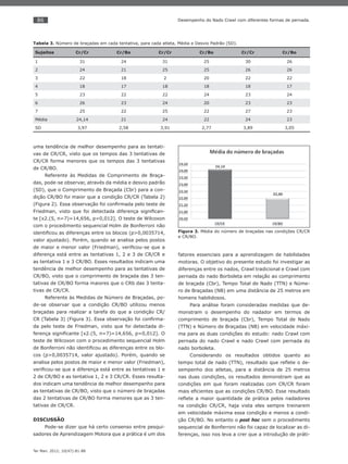 86
Ter Man. 2012; 10(47):81-88
Desempenho do Nado Crawl com diferentes formas de pernada.
uma tendência de melhor desempenho para as tentati-
vas de CR/CR, visto que os tempos das 3 tentativas de
CR/CR forma menores que os tempos das 3 tentativas
de CR/BO.
Referente às Medidas de Comprimento de Braça-
das, pode-se observar, através da média e desvio padrão
(SD), que o Comprimento de Braçada (Cbr) para a con-
dição CR/BO foi maior que a condição CR/CR (Tabela 2)
(Figura 2). Essa observação foi conﬁrmada pelo teste de
Friedman, visto que foi detectada diferença signiﬁcan-
te [x2.(5, n=7)=14,656, p=0,012]. O teste de Wilcoxon
com o procedimento sequencial Holm de Bonferroni não
identiﬁcou as diferenças entre os blocos (p>0,0035714,
valor ajustado). Porém, quando se analisa pelos postos
de maior e menor valor (Friedman), veriﬁcou-se que a
diferença está entre as tentativas 1, 2 e 3 de CR/CR e
as tentativa 1 e 3 CR/BO. Esses resultados indicam uma
tendência de melhor desempenho para as tentativas de
CR/BO, visto que o comprimento de braçada das 3 ten-
tativas de CR/BO forma maiores que o CRb das 3 tenta-
tivas de CR/CR.
Referente às Medidas de Número de Braçadas, po-
de-se observar que a condição CR/BO utilizou menos
braçadas para realizar a tarefa do que a condição CR/
CR (Tabela 3) (Figura 3). Essa observação foi conﬁrma-
da pelo teste de Friedman, visto que foi detectada di-
ferença signiﬁcante [x2.(5, n=7)=14,656, p=0,012]. O
teste de Wilcoxon com o procedimento sequencial Holm
de Bonferroni não identiﬁcou as diferenças entre os blo-
cos (p>0,0035714, valor ajustado). Porém, quando se
analisa pelos postos de maior e menor valor (Friedman),
veriﬁcou-se que a diferença está entre as tentativas 1 e
2 de CR/BO e as tentativa 1, 2 e 3 CR/CR. Esses resulta-
dos indicam uma tendência de melhor desempenho para
as tentativas de CR/BO, visto que o número de braçadas
das 2 tentativas de CR/BO forma menores que as 3 ten-
tativas de CR/CR.
DISCUSSÃO
Pode-se dizer que há certo consenso entre pesqui-
sadores de Aprendizagem Motora que a prática é um dos
fatores essenciais para a aprendizagem de habilidades
motoras. O objetivo do presente estudo foi investigar as
diferenças entre os nados, Crawl tradicional e Crawl com
pernada do nado Borboleta em relação ao comprimento
de braçada (Cbr), Tempo Total de Nado (TTN) e Núme-
ro de Braçadas (NB) em uma distância de 25 metros em
homens habilidosos.
Para análise foram consideradas medidas que de-
monstram o desempenho do nadador em termos de
comprimento de braçada (Cbr), Tempo Total de Nado
(TTN) e Número de Braçadas (NB) em velocidade máxi-
ma para as duas condições do estudo: nado Crawl com
pernada do nado Crawl e nado Crawl com pernada do
nado borboleta.
Considerando os resultados obtidos quanto ao
tempo total de nado (TTN), resultado que reﬂete o de-
sempenho dos atletas, para a distância de 25 metros
nas duas condições, os resultados demonstram que as
condições em que foram realizadas com CR/CR foram
mais eﬁcientes que as condições CR/BO. Esse resultado
reﬂete a maior quantidade de prática pelos nadadores
na condição CR/CR, haja vista eles sempre treinarem
em velocidade máxima essa condição e menos a condi-
ção CR/BO. No entanto o post hoc sem o procedimento
sequencial de Bonferroni não foi capaz de localizar as di-
ferenças, isso nos leva a crer que a introdução de práti-
Figura 3. Média do número de braçadas nas condições CR/CR
e CR/BO.
Tabela 3. Número de braçadas em cada tentativa, para cada atleta, Média e Desvio Padrão (SD).
Sujeitos Cr/Cr Cr/Bo Cr/Cr Cr/Bo Cr/Cr Cr/Bo
1 31 24 31 25 30 26
2 24 21 25 25 26 26
3 22 18 2 20 22 22
4 18 17 18 18 18 17
5 23 22 22 24 23 24
6 26 23 24 20 23 23
7 25 22 25 22 27 23
Média 24,14 21 24 22 24 23
SD 3,97 2,58 3,91 2,77 3,89 3,05
 