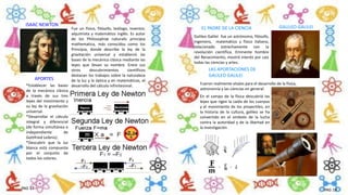 ISAAC NEWTON
Fue un físico, filósofo, teólogo, inventor,
alquimista y matemático inglés. Es autor
de los Philosophiæ naturalis principia
mathematica, más conocidos como los
Principia, donde describe la ley de la
gravitación universal y estableció las
bases de la mecánica clásica mediante las
leyes que llevan su nombre. Entre sus
otros descubrimientos científicos
destacan los trabajos sobre la naturaleza
de la luz y la óptica y en matemáticas, el
desarrollo del cálculo infinitesimal.*Establecer las bases
de la mecánica clásica
a través de sus tres
leyes del movimiento y
su ley de la gravitación
universal.
*Desarrollar el cálculo
integral y diferencial
(de forma simultánea e
independiente de
Gottfried Leibniz).
*Descubrir que la luz
blanca está compuesta
por el conjunto de
todos los colores.
APORTES
Galileo Galilei fue un astrónomo, filósofo,
ingeniero, matemático y físico italiano,
relacionado estrechamente con la
revolución científica. Eminente hombre
del Renacimiento, mostró interés por casi
todas las ciencias y artes.
GALILEO GALILEI
Fueron realmente vitales para el desarrollo de la física,
astronomía y las ciencias en general.
EL PADRE DE LA CIENCIA
LAS APORTACIONES DE
GALILEO GALILEI
En el campo de la física descubrió las
leyes que rigen la caída de los cuerpos
y el movimiento de los proyectiles, en
la historia de la cultura, galileo se ha
convertido en el símbolo de la lucha
contra la autoridad y de la libertad en
la investigación
PAG 17 PAG 18
 