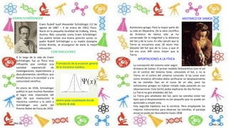 ERWIN SCHRÖDINGER
Erwin Rudolf Josef Alexander Schrödinger (12 de
agosto de 1887 – 4 de enero de 1961) físico.
Nació en la pequeña localidad de Erdberg, Viena,
Austria. Más conocido como Erwin Schrödinger.
Sus padres tenían una buena posición social, su
padre Rudolf Schrödinger y su madre Georgine
Emilia Brenda, se encargaron de darle la mejor
educación.
A lo largo de la vida de Erwin
Schrödinger, fue un físico muy
influyente que condujo una
cantidad exponencial de
investigaciones, experimentos y
descubrimientos científicos que
beneficiaron a la sociedad y a la
comunidad científica.
En enero de 1926, Schrodinger
publicó lo que muchos llamaban
el logro más importante del
siglo XX. que revolucionó la
mecánica cuántica y le valió a
Schrödinger una parte del
Premio Nobel de Física de 1933.
CONTRIBUCIONES
Astrónomo griego. Pasó la mayor parte de
su vida en Alejandría. De la obra científica
de Aristarco de Samos sólo se ha
conservado De la magnitud y la distancia
del Sol y de la Luna. En ella calculó que la
Tierra se encuentra unas 18 veces más
distante del Sol que de la Luna, y que el
Sol era unas 300 veces mayor que la
Tierra.
ARISTARCO DE SAMOS
APORTACIONES A LA FÍSICA
La concepción del sistema solar según
Aristarco de Samos. El primer modelo heliocéntrico (con el sol
en el centro) del Sistema Solar, colocando el Sol, y no la
Tierra, en el centro del universo conocido. Si las cosas eran
como Aristarco afirmaba debía verificarse un desplazamiento
de las estrellas fijas en el curso de un año, pero los
astrónomos griegos no habían notado nada parecido en sus
observaciones. Este hecho podía explicarse de dos formas:
La Tierra no gira alrededor del Sol.
La Tierra gira alrededor del Sol, pero las estrellas están tan
lejos que el desplazamiento es tan pequeño que no puede ser
apreciado a simple vista.
Esta segunda hipótesis era la correcta. Pero empleando los
mejores instrumentos para observar las estrellas, el paralaje
anual no pudo ser descubierto hasta 1838.
PAG 23 PAG 24
 