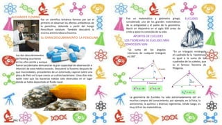 fue un científico británico famoso por ser el
primero en observar los efectos antibióticos de
la penicilina, obtenida a partir del hongo
Penicillium notatum. También descubrió la
enzima antimicrobiana lisozima.
ALEXANDER FLEMING
SU GRAN DESCUBRIMIENTO: LA PENICILINA
Los dos descubrimientos
de Fleming ocurrieron
en los años veinte y aunque
fueron accidentales demuestran la gran capacidad de observación e
intuición de este médico escocés. Descubrió la lisozima después de
que mucosidades, procedentes de un estornudo, cayeran sobre una
placa de Petri en la que crecía un cultivo bacteriano. Unos días más
tarde notó que las bacterias habían sido destruidas en el lugar
donde se había depositado el fluido nasal.
EUCLIDESFue un matemático y geómetra griego,
considerado uno de los grandes matemáticos
de la antigüedad y el padre de la geometría.
Nació en Alejandría en el siglo 330 antes de
cristo y poco es conocido de su vida.
La geometría de Euclides ha sido extremadamente útil en
muchos campos del conocimiento; por ejemplo, en la física, la
astronomía, la química y diversas ingenierías. Desde luego, es
muy útil en las matemáticas.
APORTES DE EUCLIDES
LOS TEOREMAS DE EUCLIDES MÁS
CONOCIDOS SON:
*La suma de los ángulos
interiores de cualquier triángulo
es 180°.
*En un triángulo rectángulo
el cuadrado de la hipotenusa
es igual a la suma de los
cuadrados de los catetos, que
es el famoso Teorema de
Pitágoras.
PAG 5 PAG 6
 