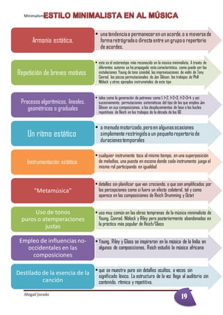 Minimalismo
Abigail Jurado Página 1
• unatendenciaa permaneceren un acorde,o a moversede
formaretrógradao directa entre un grupoo repertorio
de acordes.
Armonía estática.
• este es el estereotipo más reconocido en la música minimalista, A través de
diferentes autores se ha propagado esta característica, como puede ser las
instalaciones Young de tono sinoidal, las improvisaciones de violín de Tony
Conrad, las piezas permutacionales de Jon Gibson, los trabajos de Phill
Niblock y otros ejemplos instrumetales de este tipo
Repetición de breves motivos
• tales como la generación de patrones como 1, 1+2, 1+2+3, 1+2+3+4 y así
sucesivamente, permutaciones sistemáticas del tipo de las que emplea Jon
Gibson en sus composiciones, o los desplazamientos de fase o los bucles
repetitivos de Reich en los trabajos de la década de los 60
Procesos algorítmicos, lineales,
geométricos o graduales
• a menudomotorizado,peroen algunasocasiones
simplemente restringidoa un pequeñorepertoriode
duracionestemporales
Un ritmo estático
• cualquier instrumento toca al mismo tiempo, en una superposición
de melodías, una puesta en escena donde cada instrumento juega el
mismo rol participando en igualdad
Instrumentación estática
• detalles sin planificar que van creciendo, o que son amplificados por
las percepciones como si fuera un efecto colateral, tal y como
aparece en las composiciones de Reich Drumming y Octet
"Metamúsica"
• uso muy común en las obras tempranas de la música minimalista de
Young, Conrad, Niblock y Riley pero posteriormente abandonadas en
la práctica más popular de Reich/Glass
Uso de tonos
puros o atemperaciones
justas
• Young, Riley y Glass se inspiraron en la música de la India en
algunas de composiciones, Reich estudió la música africana
Empleo de influencias no-
occidentales en las
composiciones
• que se muestra pura sin detalles ocultos, a veces sin
significado léxico. La estructura de la voz llega al auditorio sin
contenido, rítmica y repetitiva.
Destilado de la esencia de la
canción
19
 