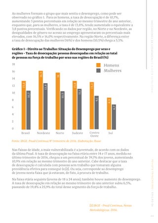 REVISTATRINCHEIRAS|EDIÇÃO06INDICADORESDECIDADANIA|OAJUSTEESTRUTURAL
As mulheres formam o grupo que mais sentiu o desempreg...