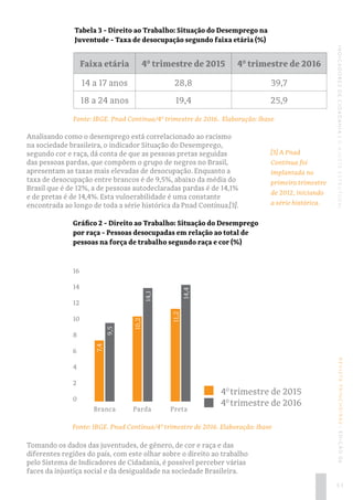 REVISTATRINCHEIRAS|EDIÇÃO06INDICADORESDECIDADANIA|OAJUSTEESTRUTURAL
Analisando como o desemprego está correlacionado ao ra...