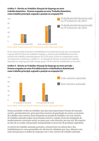 REVISTATRINCHEIRAS|EDIÇÃO06INDICADORESDECIDADANIA|OAJUSTEESTRUTURAL
Já no setor privado (exclusive trabalhadores/as domést...