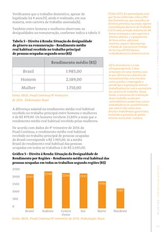 REVISTATRINCHEIRAS|EDIÇÃO06INDICADORESDECIDADANIA|OAJUSTEESTRUTURAL
Verificamos que o trabalho doméstico, apesar de
legali...