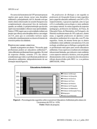 Os cursosde licenciatura da UFFpossuempoucas
opções para quem deseja cursar uma disciplina
ambientale, principalmente, de EA, fazendo comque
muitos alunos interessados no assunto busquemessa
complementação educacional fora da instituição
quando, naverdade, é a própriainstituição que deveria
supriressa necessidadeeofereceressasoportunidades.
Santos (1998)sugere queas universidadestenhamum
projeto queofereçauma disciplina eletivae umestágio
em EA, para que os conteúdos teóricos sejam
conhecidos simultaneamente ao desenvolvimento do
exercício prático da cidadania.
POSSÍVEIS EDUCADORES AMBIENTAIS
Quando seperguntou aos alunos:"Naescola, quais
profissionais podem ser educadores ambientais?",
váriosdiferentesprofissionaisforamsugeridos. Do total
de respostas obtidas, somente 27% dos alunos
consideraramque todosos profissionais poderiamser
educadores ambientais, independentemente de sua
formação inicial(Figura 6).
Os professores de Biologia e em seguida os
professores de Geografia foram os mais sugeridos
para o papelde educador ambiental, com24% e 22%
respectivamente, o que já era esperado, uma vez que
a EA é confundida com ecologia e o meio ambiente
comespaço natural.As outras sugestõesde respostas
(pedagogos, professores de Química, de Física, de
Educação Física, de Matemática, de Português e de
História) receberammenos de 10% cadaume, dentre
essas, a sugestão professores de Química como
educadores ambientais foi a mais alta, com 9% das
sugestões. Assim, da mesma forma que os alunos
confundemo meio ambiente comnatureza e EA com
ecologia, acreditamque os biólogos e geógrafos são
os profissionais mais aptos para serem educadores
ambientais. Esses equívocos resultamemestratégias
educacionais limitadas, quereduzemo meio ambiente
a seus aspectos naturais e técnicos, com um grande
distanciamento entre as propostas dos documentos
oficiais desenvolvidos pelo MEC i.a. e as práticas
(BRÜGGER, 1994).
Figura 6 – Porcentagemdas sugestões sobre os possíveis EducadoresAmbientais pelos alunos de
Licenciatura da UFF(n = 630).
Fonte: Dados de pesquisa.
SOUZA et al.
62 REVISTA UNIARA, v.14, n.1, julho 2011
0%
5%
10%
15%
20%
25%
30%
Educadores Ambientais
Professor de Biologia
Professor de Geografia
Professor de Química
Professor de Física
Professor de História
Professor de Português
Professor de Matemática
Professor de Educação Física
Pedagogos
Todos os profissionais
 