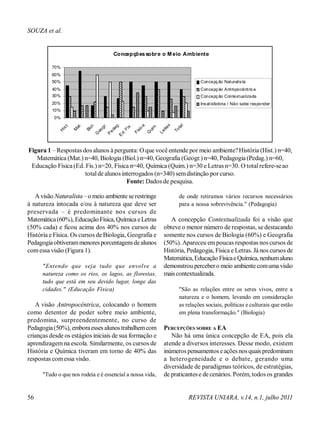 SOUZA et al.
Avisão Naturalista – o meio ambiente se restringe
à natureza intocada e/ou à natureza que deve ser
preservada – é predominante nos cursos de
Matemática(60%), EducaçãoFísica, Química eLetras
(50% cada) e ficou acima dos 40% nos cursos de
História e Física. Os cursos de Biologia, Geografia e
Pedagogiaobtiverammenoresporcentagensdealunos
comessa visão (Figura 1).
"Entendo que seja tudo que envolve a
natureza como os rios, os lagos, as florestas,
tudo que está em seu devido lugar, longe das
cidades." (Educação Física)
A visão Antropocêntrica, colocando o homem
como detentor de poder sobre meio ambiente,
predomina, surpreendentemente, no curso de
Pedagogia(50%), emboraesses alunos trabalhemcom
crianças desde os estágios iniciais de sua formação e
aprendizagemna escola. Similarmente, os cursos de
História e Química tiveram em torno de 40% das
respostas comessa visão.
"Tudo o que nos rodeia e é essencial a nossa vida,
de onde retiramos vários recursos necessários
para a nossa sobrevivência." (Pedagogia)
A concepção Contextualizada foi a visão que
obteve o menor número de respostas, se destacando
somente nos cursos de Biologia (60%) e Geografia
(50%).Apareceu empoucas respostas nos cursos de
História, Pedagogia, Física e Letras. Já nos cursos de
Matemática,Educação FísicaeQuímica, nenhumaluno
demonstrou percebero meio ambientecomuma visão
maiscontextualizada.
"São as relações entre os seres vivos, entre a
natureza e o homem, levando em consideração
as relações sociais, políticas e culturais que estão
em plena transformação." (Biologia)
PERCEPÇÕES SOBRE A EA
Não há uma única concepção de EA, pois ela
atende a diversos interesses. Desse modo, existem
inúmeros pensamentos eações nos quais predominam
a heterogeneidade e o debate, gerando uma
diversidade de paradigmas teóricos, de estratégias,
de praticantese de cenários. Porém, todos os grandes
Figura 1 – Respostas dos alunos à pergunta: O que você entende por meio ambiente?História (Hist.) n=40,
Matemática (Mat.) n=40, Biologia (Biol.) n=40, Geografia (Geogr.) n=40, Pedagogia (Pedag.) n=60,
Educação Física (Ed. Fis.) n=20, Física n=40, Química (Quim.) n=30 e Letras n=30. O totalrefere-seao
totalde alunos interrogados (n=340) semdistinção por curso.
Fonte: Dados de pesquisa.
56 REVISTA UNIARA, v.14, n.1, julho 2011
Concepçõessobre o M eio Ambiente
0%
10%
20%
30%
40%
50%
60%
70%
H
ist.
M
at.
Biol.
G
eogr.
P
edag.E
d.Fis.
Fisica
Q
uim
.
Letras
Total
Concepção Naturalista
Concepção Antropocêntrica
Concepção Contextualizada
Insatisfatória / Não sabe responder
 