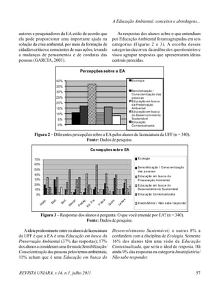 REVISTA UNIARA, v.14, n.1, julho 2011 57
A Educação Ambiental: conceitos e abordagens...
autores e pesquisadores da EA estão de acordo que
ela pode proporcionar uma importante ajuda na
solução da crise ambiental, por meio da formação de
cidadãos críticose conscientes de suasações, levando
a mudanças de pensamentos e de condutas das
pessoas (GARCIA, 2003).
As respostas dos alunos sobre o que entendiam
por Educação Ambiental foram agrupadas em seis
categorias (Figuras 2 e 3). A escolha dessas
categorias decorreu da análise dos questionários e
visou agrupar respostas que apresentaram ideias
centrais parecidas.
Figura 2 – Diferentes percepções sobre a EA pelos alunos de licenciatura da UFF (n = 340).
Fonte: Dados de pesquisa.
Figura 3 – Respostas dos alunos à pergunta: O que você entende por EA? (n = 340).
Fonte: Dados de pesquisa.
Aideiapredominanteentreosalunosdelicenciatura
da UFF é que a EA é uma Educação em busca da
Preservação Ambiental (37% das respostas); 17%
dos alunosaconsideramumaformadeSensibilização/
Conscientização das pessoas pelos temas ambientais;
11% acham que é uma Educação em busca do
Desenvolvimento Sustentável; e outros 8% a
confundem com a disciplina de Ecologia. Somente
16% dos alunos têm uma visão de Educação
Contextualizada, que seria o ideal de resposta. Há
ainda 9% das respostas na categoria Insatisfatória/
Não sabe responder.
0%
5%
10%
15%
20%
25%
30%
35%
40%
Percepções sobre a EA
Ecologia
Sensibilização /
Conscientização das
pessoas
Educação em busca
da Preservação
Ambiental
Educação em busca
do Desenvolvimento
Sustentável
Educação
Contextualizada
Concepçõessobre EA
0%
10%
20%
30%
40%
50%
60%
70%
H
isto
.
M
at.
Biol.
G
eogr.
P
edag
.
E
d.F
is.
F
isica
Q
uim
.
Le
tra
s
Ecologia
Sensibilização / Conscientização
das pessoas
Educação em busca da
Preservação Ambiental
Educação em busca do
Desenvolvimento Sustentável
Educação Contextualizada
Insatisfatória / Não sabe responder
 