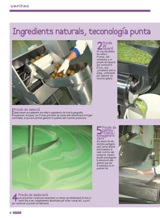 Ingredients naturals, teconología punta
                                                                                      2    Procés
                                                                                           de
                                                                                           liquació
                                                                                      Un cop escollides
                                                                                      les millors
                                                                                      fruites, són
                                                                                      sotmeses a un
                                                                                      procés de liquació
                                                                                      per extreure’ls
                                                                                      el suc, que,
                                                                                      juntament amb la
                                                                                      polpa, utilitzarem
                                                                                      per elaborar els
                                                                                      nostres gelats.




    1   Procés de selecció
      Seleccionem acuradament els millors ingredients de tota la geografia
      espanyola i europea. Les fruites provenen de zones amb denominació d’origen
    controlada, el que ens permet garantir la qualitat dels nostres productes.




                                                                                      5   Procés de
                                                                                          pasteu-
                                                                                          rització i
                                                                                      homogeneït-
                                                                                      zació
                                                                                      Ara destruïm els
                                                                                      microbis patògens
                                                                                      però sense alterar
                                                                                      pràcticament el
                                                                                      valor nutritiu del
                                                                                      producte. Aquest
                                                                                      procés aconsegueix
                                                                                      la dissolució dels
                                                                                      greixos que per
                                                                                      si mateixos no ho
                                                                                      podrien fer .




    4      Procés de maduració
          Les proteïnes i la lactosa necessiten un temps de rehidratació d’unes 12
          hores fins a ser completament absorbides per la llet i estar així, a punt
    per continuar el procés de fabricació.
                                                                     ,



8
 