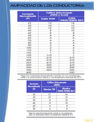 AMPACIDAD DE LOS CONDUCTORES




                               PAG. 8
 