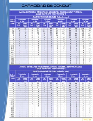CAPACIDAD DE CONDUIT




                       PAG. 10
 