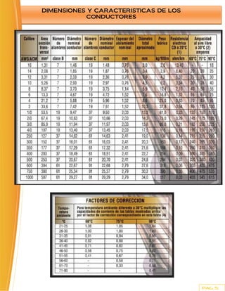 DIMENSIONES Y CARACTERISTICAS DE LOS
           CONDUCTORES




                                       PAG. 5
 