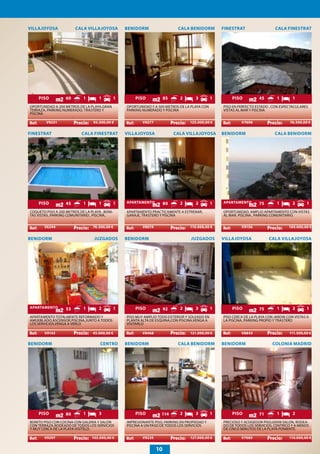 villajoyosa                 CALA villajoyosa      BENIDORM                       CALA BENIDORM       FINESTRAT                     CALA FINESTRAT




    PISO           60          1      1       1       PISO             85         2      3      1        PISO           45          1     1
OPORTUNIDAD A 200 METROS DE LA PLAYA.GRAN         OPORTUNIDAD !! A 500 METROS DE LA PLAYA CON        PISO EN PERFECTO ESTADO , CON ESPECTACULARES
TERRAZA, PARKING NUMERADO, TRASTERO Y             PARKING NUMERADO Y PISCINA                         VISTAS AL MAR Y PISCINA
PISCINA
                        .                                                   .                                                .
        V9231                      95.500,00 €            V9277                       125.000,00 €            V7698                     76.500,00 €

FINESTRAT                     CALA FINESTRAT      VILLAJOYOSA                   CALA VILLAJOYOSA     BENIDORM                      CALA BENIDORM




    PISO           45          1      1       1   APARTAMENTO          80         2      2      1    APARTAMENTO        75          1     2      1
COQUETO PISO A 200 METROS DE LA PLAYA , BONI-     APARTAMENTO PRACTICAMENTE A ESTRENAR,              OPORTUNIDAD. AMPLIO APARTAMENTO CON VISTAS
TAS VISTAS ,PARKING COMUNITARIO , PISCINA.        GARAJE, TRASTERO Y PISCINA                         AL MAR. PISCINA , PARKING COMUNITARIO.
                        .                                                   .                                                .
       V6244                       76.500,00 €            V8019                       110.000,00 €            V9156                     104.000,00 €


BENIDORM                            JUZGADOS      BENIDORM                            JUZGADOS       VILLAJOYOSA                 CALA VILLAJOYOSA




APARTAMENTO        53          1      2       1       PISO             92         2      3      1        PISO           75          1     2      1
APARTAMENTO TOTALMENTE REFORMADO Y                PISO MUY AMPLIO TODO EXTERIOR Y SOLEADO EN         PISO CERCA DE LA PLAYA CON JARDIN CON VISTAS A
AMUEBLADO.ASCENSOR,PISCINA,JUNTO A TODOS          PLANTA ALTA DE ESQUINA,CON PISCINA.VENGA A         LA PISCINA, PARKING PROPIO Y TRASTERO
LOS SERVICIOS.VENGA A VERLO                       VISITARLO
                        .                                                   .                                                .
       V9143                       45.000,00 €            V8468                       121.000,00 €            V8843                     111.500,00 €

BENIDORM                               CENTRO     BENIDORM                       CALA BENIDORM       BENIDORM                     COLONIA MADRID




    PISO           80          1      3               PISO          114           2      3      1        PISO           71          1     2
BONITO PISO CON COCINA CON GALERIA Y SALON        IMPRESIONANTE PISO, PARKING EN PROPIEDAD Y         PRECIOSO Y ACOGEDOR PISO,GRAN SALON, RODEA-
CON TERRAZA.RODEADO DE TODOS LOS SERVICIOS        PISCINA A UN PASO DE TODOS LOS SERVICIOS           DO DE TODOS LOS SERVICIOS, CENTRICO Y A MENOS
Y MUY CERCA DE LA PLAYA.VISITELO.                                                                    DE CINCO MINUTOS DE LA PLAYA PONIENTE.
                        .                                                   .                                                .
       V9297                       103.000,00 €           V9235                       127.000,00 €            V7085                     110.000,00 €


                                                                  10
 