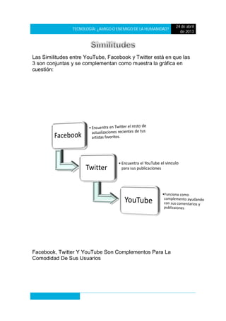 TECNOLOGÍA: ¿AMIGO O ENEMIGO DE LA HUMANIDAD?
24 de abril
de 2013
Las Similitudes entre YouTube, Facebook y Twitter está en que las
3 son conjuntas y se complementan como muestra la gráfica en
cuestión:
Facebook, Twitter Y YouTube Son Complementos Para La
Comodidad De Sus Usuarios
 