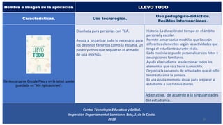 Nombre e imagen de la aplicación LLEVO TODO
Características. Uso tecnológico.
Uso pedagógico-didáctico.
Posibles intervenciones.
Se descarga de Google Play y en la tablet queda
guardada en “Mis Aplicaciones”.
Diseñada para personas con TEA.
Ayuda a organizar todo lo necesario para
los destinos favoritos como la escuela, un
paseo y otros que requieran el armado
de una mochila.
Historia: La duración del tiempo en el ámbito
personal y escolar.
Permite armar varias mochilas que llevarán
diferentes elementos según las actividades que
tenga el estudiante durante el día.
Cada mochila se puede personalizar con fotos y
descripciones familiares.
Ayuda al estudiante a seleccionar todos los
elementos que va a llevar su mochila.
Organiza la secuencia de actividades que el niño
tendrá durante la jornada.
Es una ayuda memoria visual para preparar al
estudiante a sus rutinas diarias.
Adaptativa, de acuerdo a la singularidades
del estudiante.
Centro Tecnología Educativa y Ceibal.
Inspección Departamental Canelones Este, J. de la Costa.
2019 20
 