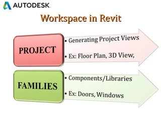 REVITREVIT (RVT)
• Revit Architecture (RAC)
• Revit Structure (RST)
• Revit MEP (RME)
 