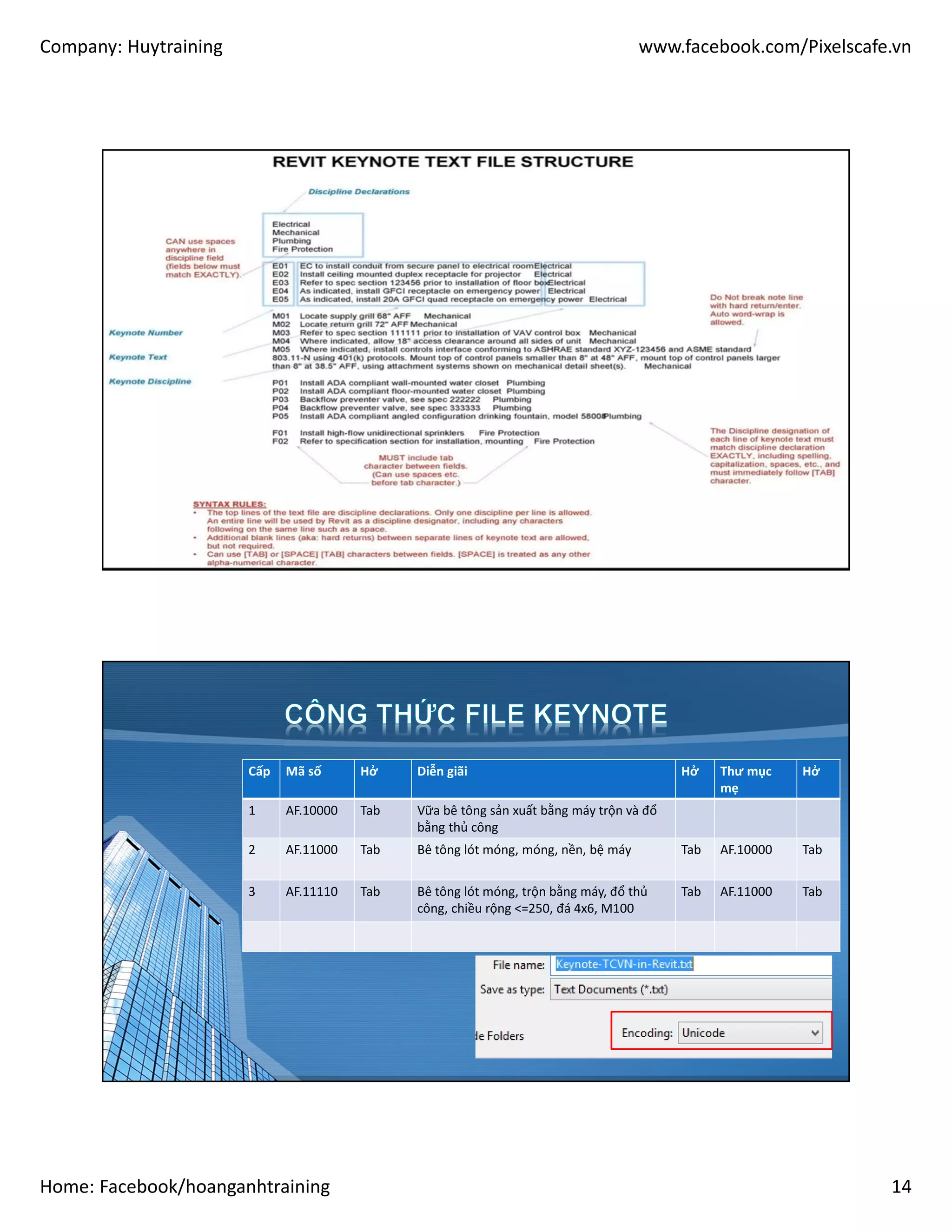 Company: Huytraining www.facebook.com/Pixelscafe.vn
Home: Facebook/hoanganhtraining 14
Cấp Mã số Hở Diễn giãi Hở Thư mục
mẹ
Hở
1 AF.10000 Tab Vữa bê tông sản xuất bằng máy trộn và đổ
bằng thủ công
2 AF.11000 Tab Bê tông lót móng, móng, nền, bệ máy Tab AF.10000 Tab
3 AF.11110 Tab Bê tông lót móng, trộn bằng máy, đổ thủ
công, chiều rộng <=250, đá 4x6, M100
Tab AF.11000 Tab
 