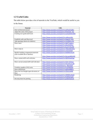 King Fahd University of Petroleum & Minerals,
College of Environmental Design,
Architectural Engineering Department,
Autodesk Revit 2019
November 1, 2019 Page | 3
1.3 Useful Links
The table below provides a list of tutorials in the YouTube, which would be useful to you
in the future.
Tutorial URL
Start architectural project https://www.youtube.com/watch?v=qVYloG7oZ8U
Adjust the units of the project https://www.youtube.com/watch?v=RFAHHDt_RzE
Creating axis (grid) and levels https://www.youtube.com/watch?v=oUO2ZHEKmM4
https://www.youtube.com/watch?v=uJ6hxryUjPs
Establish walls and floor/roof https://www.youtube.com/watch?v=hdgyZd_EiD4
Add openings (doors & windows) https://www.youtube.com/watch?v=Y1yYMims-fQ
Draw stairs https://www.youtube.com/watch?v=Wg7TvLgkers
https://www.youtube.com/watch?v=jBsa23sSRms
https://www.youtube.com/watch?v=6ush7rLRu2M
Draw ramp in https://www.youtube.com/watch?v=748uhkMnWlU
https://www.youtube.com/watch?v=s7vZvrtZ3t4
Modify building components/materials
(Edit available Revit families)
https://www.youtube.com/watch?v=kfOMXmAs34I
https://www.youtube.com/watch?v=QunwyWN145E
Draw curtain/infill wall with door https://www.youtube.com/watch?v=XQTEGiwhHag
Draw curved curtain/infill wall with door https://www.youtube.com/watch?v=SOA-Y2hHqsc
https://www.youtube.com/watch?v=hAs235c2uuM
https://www.youtube.com/watch?v=z_iBVx1lSs8
Visibility graphics (VG) tools https://www.youtube.com/watch?v=fuxZ7bB20dI
Draw dimensions https://www.youtube.com/watch?v=gg9Zqb88B1c
Draw the level height (spot elevation) of
floor
https://www.youtube.com/watch?v=LZLkzcJeDdE
Rendering https://www.youtube.com/watch?v=HMfWKuNlpI0
https://www.youtube.com/watch?v=RvB2fph5g3E
Develop sheet for printing https://www.youtube.com/watch?v=gr8AGOqELbE
 