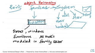 Revit training-dubai-day-04-slides