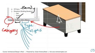Revit training-dubai-day-04-slides