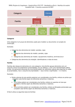 MML-Projetos de Arquitetura - Ajuda do Revit 2013 PT - Introdução ao Revit - Interface do usuário
Autodesk Seek - Conceitos essenciais de MEP

Categoria
Uma categoria é um grupo de elementos usado para modelar ou documentar um projeto de
construção.
Exemplos
• Categorias dos elementos de modelo: paredes, vigas
•

Categorias dos elementos de modelo: paredes, vigas

•

Categorias dos elementos de modelo: equipamento mecânico, terminais de ar

• Categorias dos elementos de anotação: identificadores e notas de texto
Família
Famílias são classes de elementos em uma categoria. Uma família agrupa elementos com um
conjunto comum de parâmetros (propriedades), de uso idêntico, e com uma representação gráfica
similar. Os elementos diferentes de uma família podem ter diferentes valores para algumas ou todas
as propriedades, mas o conjunto de propriedades — seus nomes e significados — é o mesmo.
Exemplos
• Portas coloniais de seis painéis poderiam ser consideradas uma família, embora as portas que
compõem esta família sejam de diferentes tamanhos e materiais.
•

Uma treliça poderia ser considerada uma família, embora os suportes em teia que
compõem a família sejam de diferentes tamanhos e materiais.

•

Uma luminária poderia ser considerada uma família, embora as lâmpadas penduradas que
compõem esta família sejam de diferentes tamanhos e materiais.

O Revit utiliza os seguintes tipos de famílias:

Manuel Lemos manuellemos@ymail.com Página 23 de 92

 