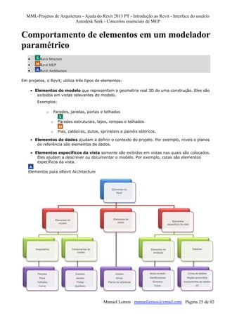 MML-Projetos de Arquitetura - Ajuda do Revit 2013 PT - Introdução ao Revit - Interface do usuário
Autodesk Seek - Conceitos essenciais de MEP

Comportamento de elementos em um modelador
paramétrico
•

Revit Structure

•

Revit MEP

•

Revit Architecture

Em projetos, o Revit, utiliza três tipos de elementos:
• Elementos do modelo que representam a geometria real 3D de uma construção. Eles são
exibidos em vistas relevantes do modelo.
Exemplos:
Paredes, janelas, portas e telhados

o
o

Paredes estruturais, lajes, rampas e telhados

o

Pias, caldeiras, dutos, sprinklers e painéis elétricos.

• Elementos de dados ajudam a definir o contexto do projeto. Por exemplo, níveis e planos
de referência são elementos de dados.
• Elementos específicos da vista somente são exibidos em vistas nas quais são colocados.
Eles ajudam a descrever ou documentar o modelo. Por exemplo, cotas são elementos
específicos da vista.
Elementos para oRevit Architecture

Manuel Lemos manuellemos@ymail.com Página 25 de 92

 