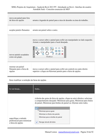 MML-Projetos de Arquitetura - Ajuda do Revit 2013 PT - Introdução ao Revit - Interface do usuário
Autodesk Seek - Conceitos essenciais de MEP

mova um painel para fora
da faixa de opções

arraste a legenda do painel para a área de desenho ou área de trabalho.

acoplar painéis flutuantes

arraste um painel sobre o outro.

mova o cursor sobre o painel para exibir um manipulador no lado esquerdo.
Arraste o manipulador para o local desejado.

mover painéis acoplados
como um grupo.

retornar um painel
flutuante para a faixa de
opções

mova o cursor sobre o painel para exibir um controle no canto direito
superior e clique em Retornar painéis para a faixa de opções.

Para modificar a exibição da faixa de opções

Se você deseja...

Então...

à direita das guias da faixa de opções, clique na seta à direita e selecione
o comportamento desejado: Minimizar para guias, Minimizar para títulos
de painel, Minimizar para botões do painel ou Alternar entre todos.

especifique o método
preferencial para minimizar
a faixa de opções

Manuel Lemos manuellemos@ymail.com Página 34 de 92

 