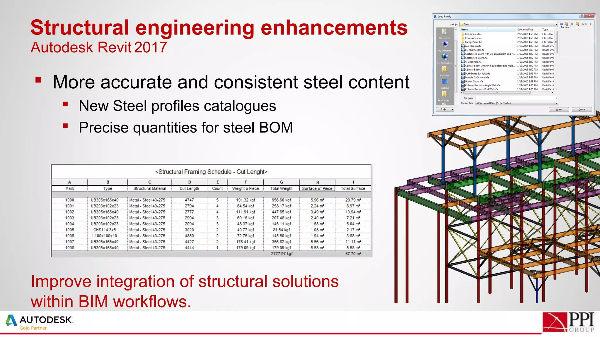  More accurate and consistent steel content
 New Steel profiles catalogues
 Precise quantities for steel BOM
Structural engineering enhancements
Improve integration of structural solutions
within BIM workflows.
Autodesk Revit 2017
 