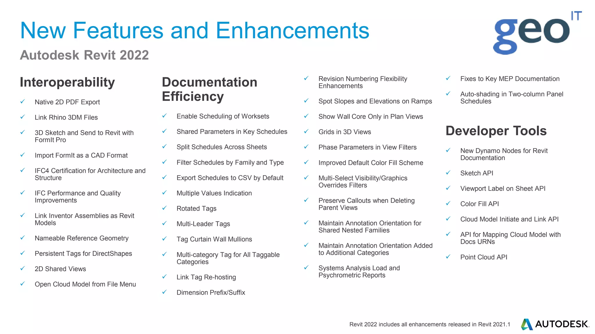 ✓ Revision Numbering Flexibility
Enhancements
✓ Spot Slopes and Elevations on Ramps
✓ Show Wall Core Only in Plan Views
✓ Grids in 3D Views
✓ Phase Parameters in View Filters
✓ Improved Default Color Fill Scheme
✓ Multi-Select Visibility/Graphics
Overrides Filters
✓ Preserve Callouts when Deleting
Parent Views
✓ Maintain Annotation Orientation for
Shared Nested Families
✓ Maintain Annotation Orientation Added
to Additional Categories
✓ Systems Analysis Load and
Psychrometric Reports
New Features and Enhancements
Interoperability
✓ Native 2D PDF Export
✓ Link Rhino 3DM Files
✓ 3D Sketch and Send to Revit with
FormIt Pro
✓ Import FormIt as a CAD Format
✓ IFC4 Certification for Architecture and
Structure
✓ IFC Performance and Quality
Improvements
✓ Link Inventor Assemblies as Revit
Models
✓ Nameable Reference Geometry
✓ Persistent Tags for DirectShapes
✓ 2D Shared Views
✓ Open Cloud Model from File Menu
Autodesk Revit 2022
Documentation
Efficiency
✓ Enable Scheduling of Worksets
✓ Shared Parameters in Key Schedules
✓ Split Schedules Across Sheets
✓ Filter Schedules by Family and Type
✓ Export Schedules to CSV by Default
✓ Multiple Values Indication
✓ Rotated Tags
✓ Multi-Leader Tags
✓ Tag Curtain Wall Mullions
✓ Multi-category Tag for All Taggable
Categories
✓ Link Tag Re-hosting
✓ Dimension Prefix/Suffix
Revit 2022 includes all enhancements released in Revit 2021.1
✓ Fixes to Key MEP Documentation
✓ Auto-shading in Two-column Panel
Schedules
Developer Tools
✓ New Dynamo Nodes for Revit
Documentation
✓ Sketch API
✓ Viewport Label on Sheet API
✓ Color Fill API
✓ Cloud Model Initiate and Link API
✓ API for Mapping Cloud Model with
Docs URNs
✓ Point Cloud API
 