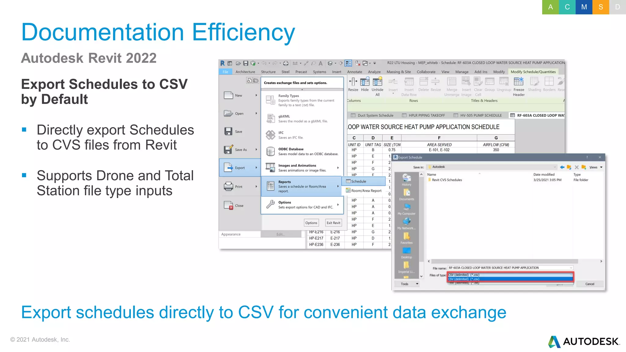 © 2021 Autodesk, Inc.
Documentation Efficiency
Export Schedules to CSV
by Default
▪ Directly export Schedules
to CVS files from Revit
▪ Supports Drone and Total
Station file type inputs
Autodesk Revit 2022
Export schedules directly to CSV for convenient data exchange
A C M S D
 