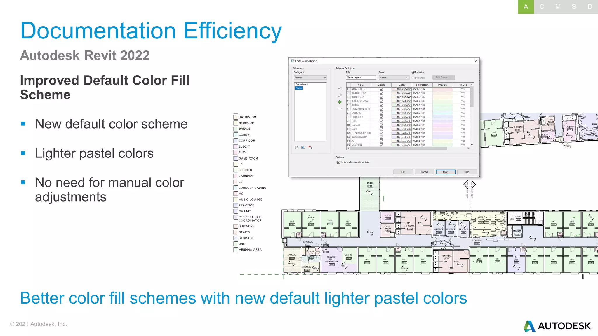 © 2021 Autodesk, Inc.
Documentation Efficiency
Improved Default Color Fill
Scheme
▪ New default color scheme
▪ Lighter pastel colors
▪ No need for manual color
adjustments
Autodesk Revit 2022
Better color fill schemes with new default lighter pastel colors
A C M S D
 