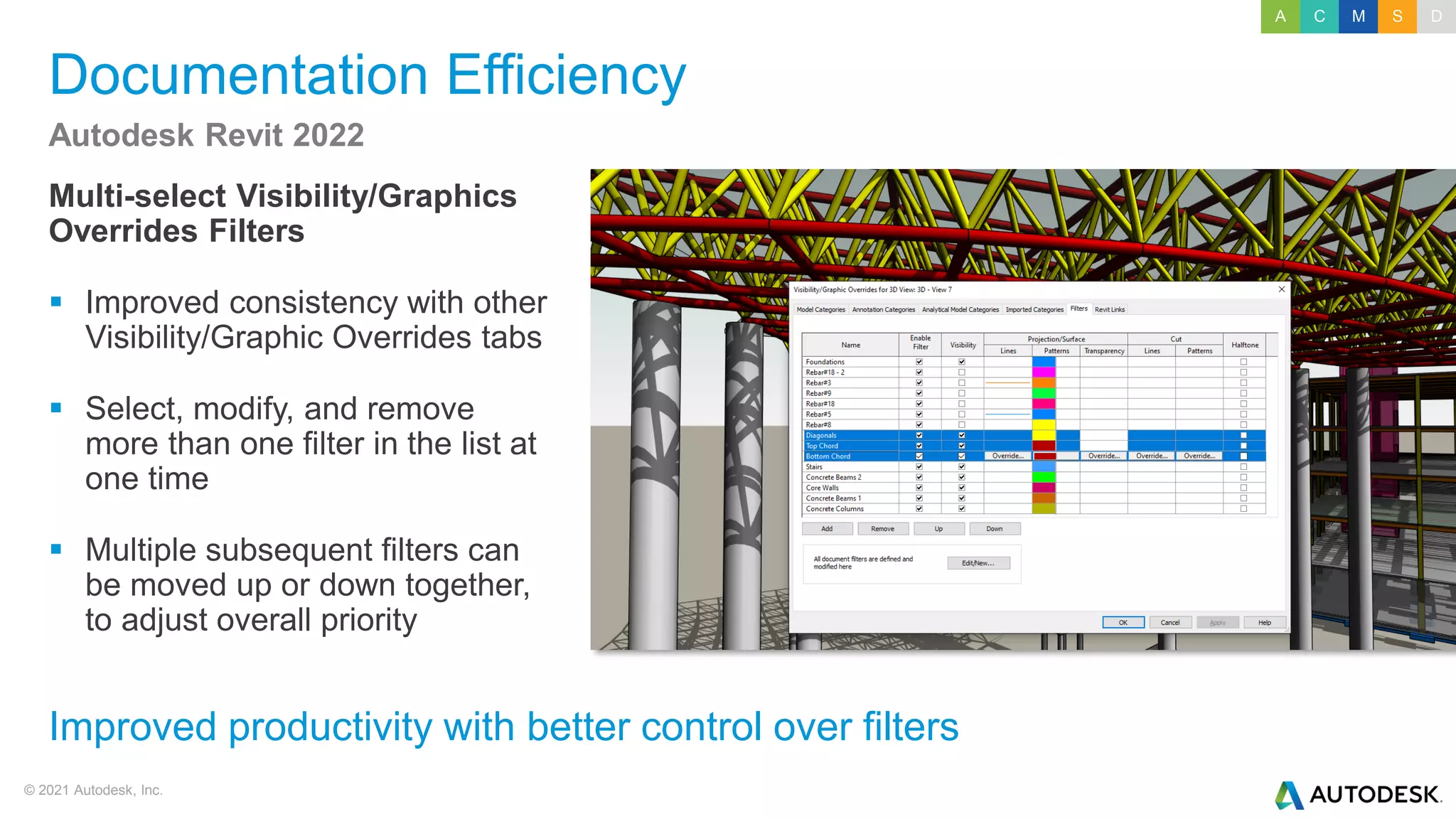© 2021 Autodesk, Inc.
Documentation Efficiency
Multi-select Visibility/Graphics
Overrides Filters
▪ Improved consistency with other
Visibility/Graphic Overrides tabs
▪ Select, modify, and remove
more than one filter in the list at
one time
▪ Multiple subsequent filters can
be moved up or down together,
to adjust overall priority
Autodesk Revit 2022
Improved productivity with better control over filters
A C M S D
 