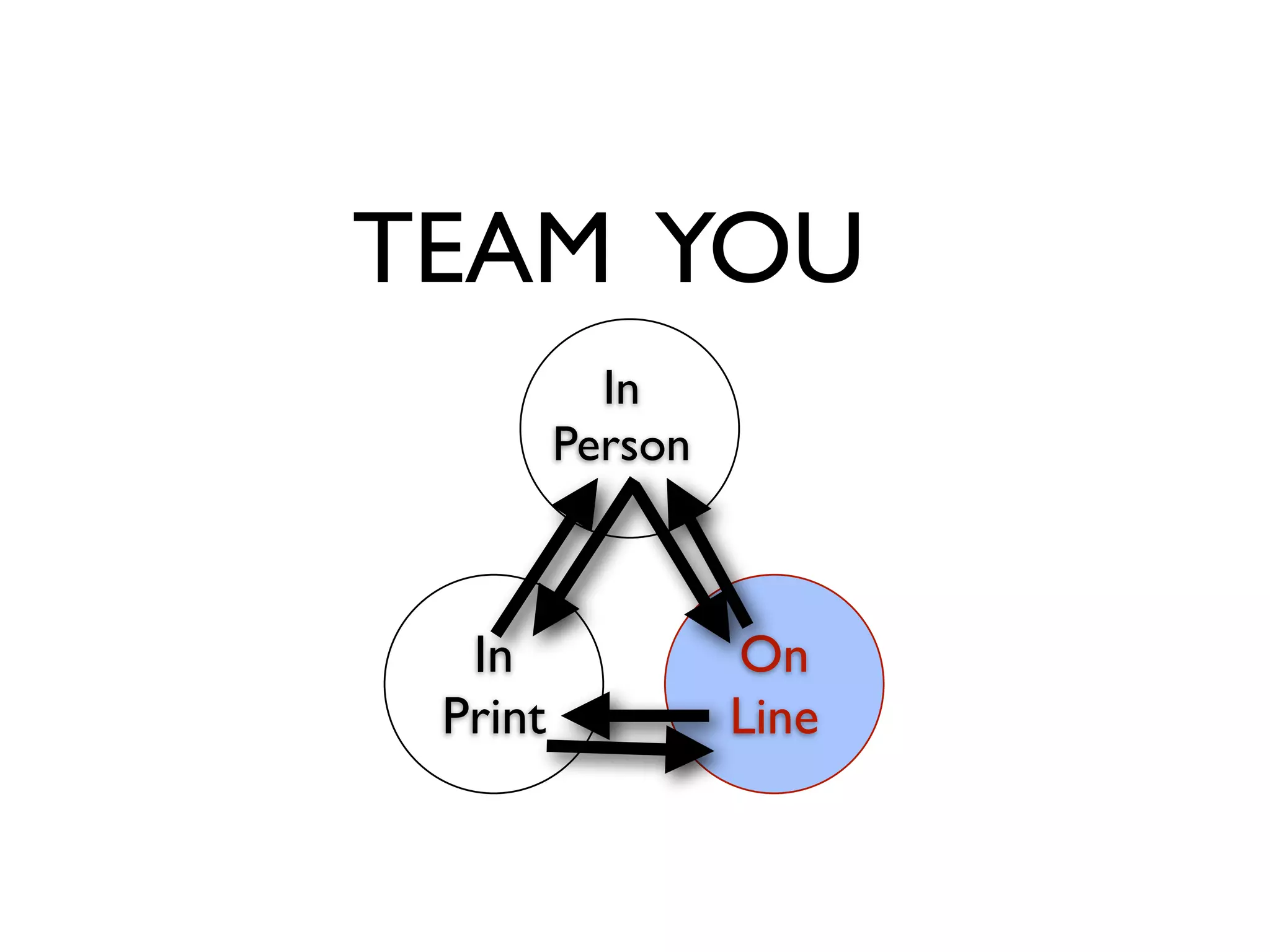 TEAM YOU
           In
         Person



  In              On
 Print            Line
 
