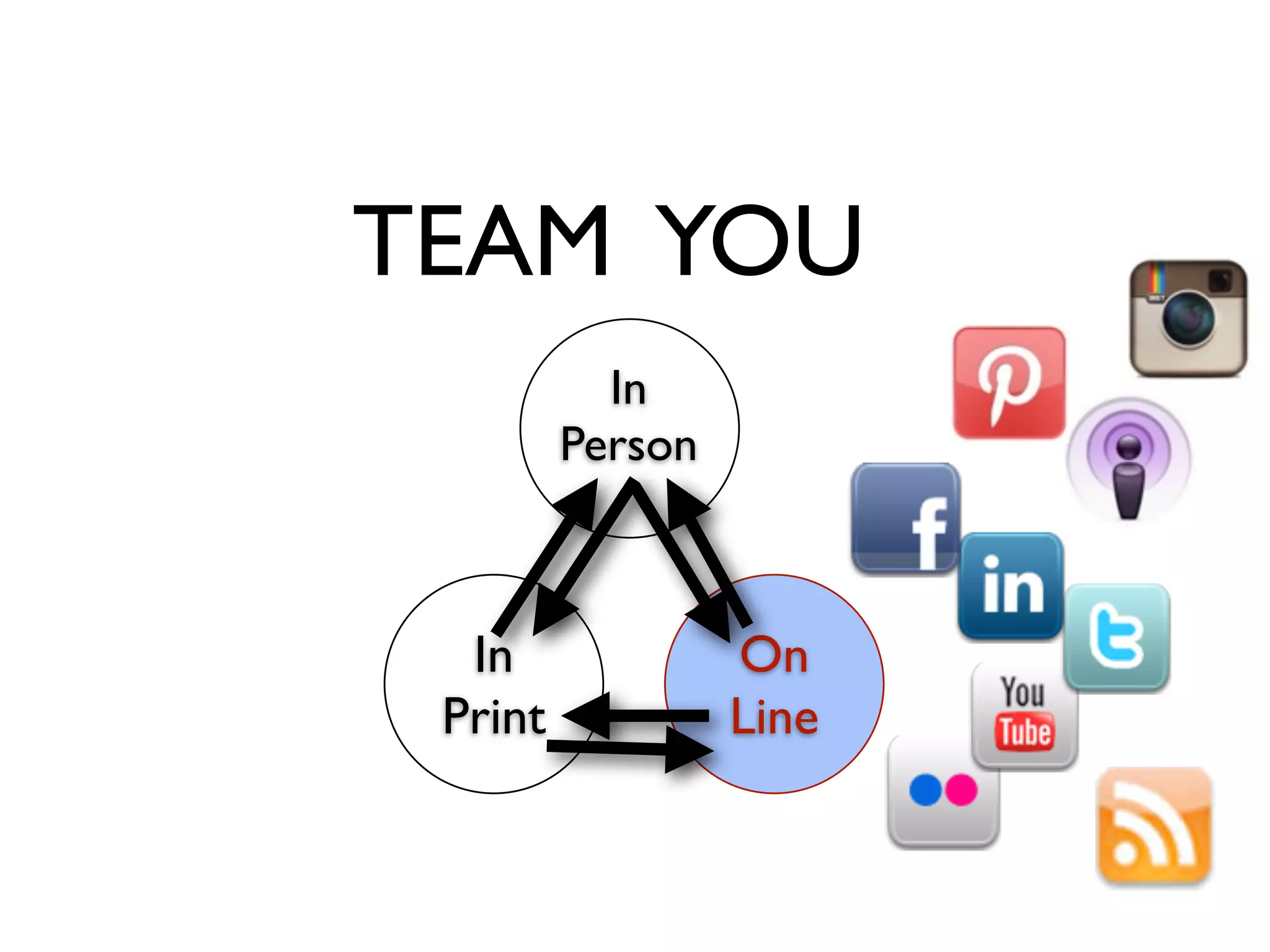 TEAM YOU
           In
         Person



  In              On
 Print            Line
 
