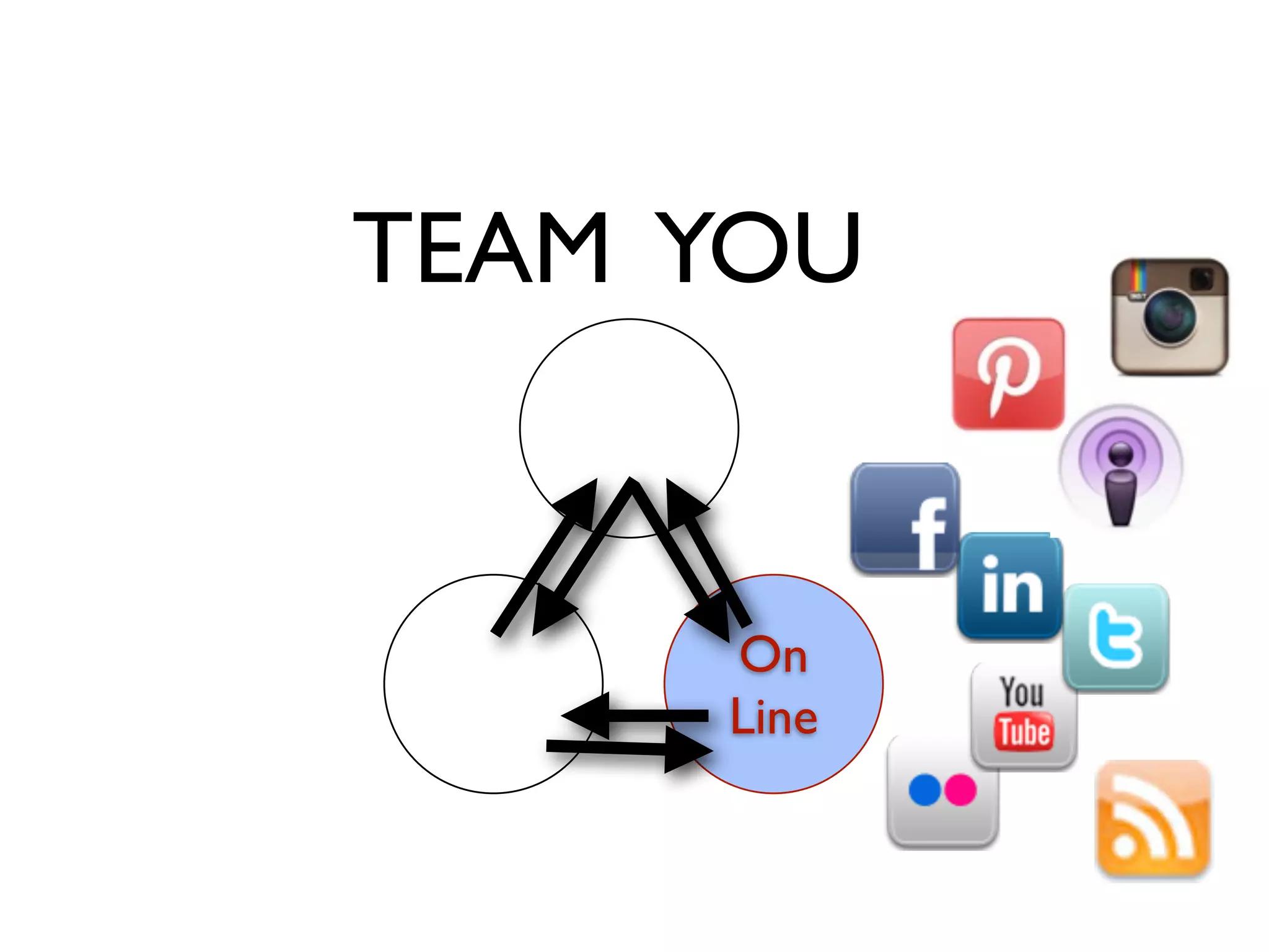 TEAM YOU


     On
     Line
 