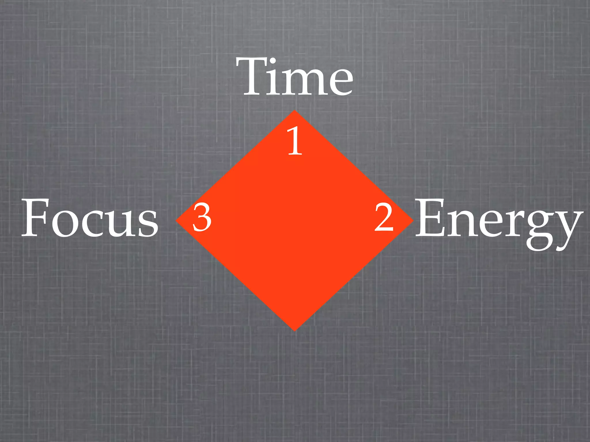Time
             1
Focus   3          2   Energy
 