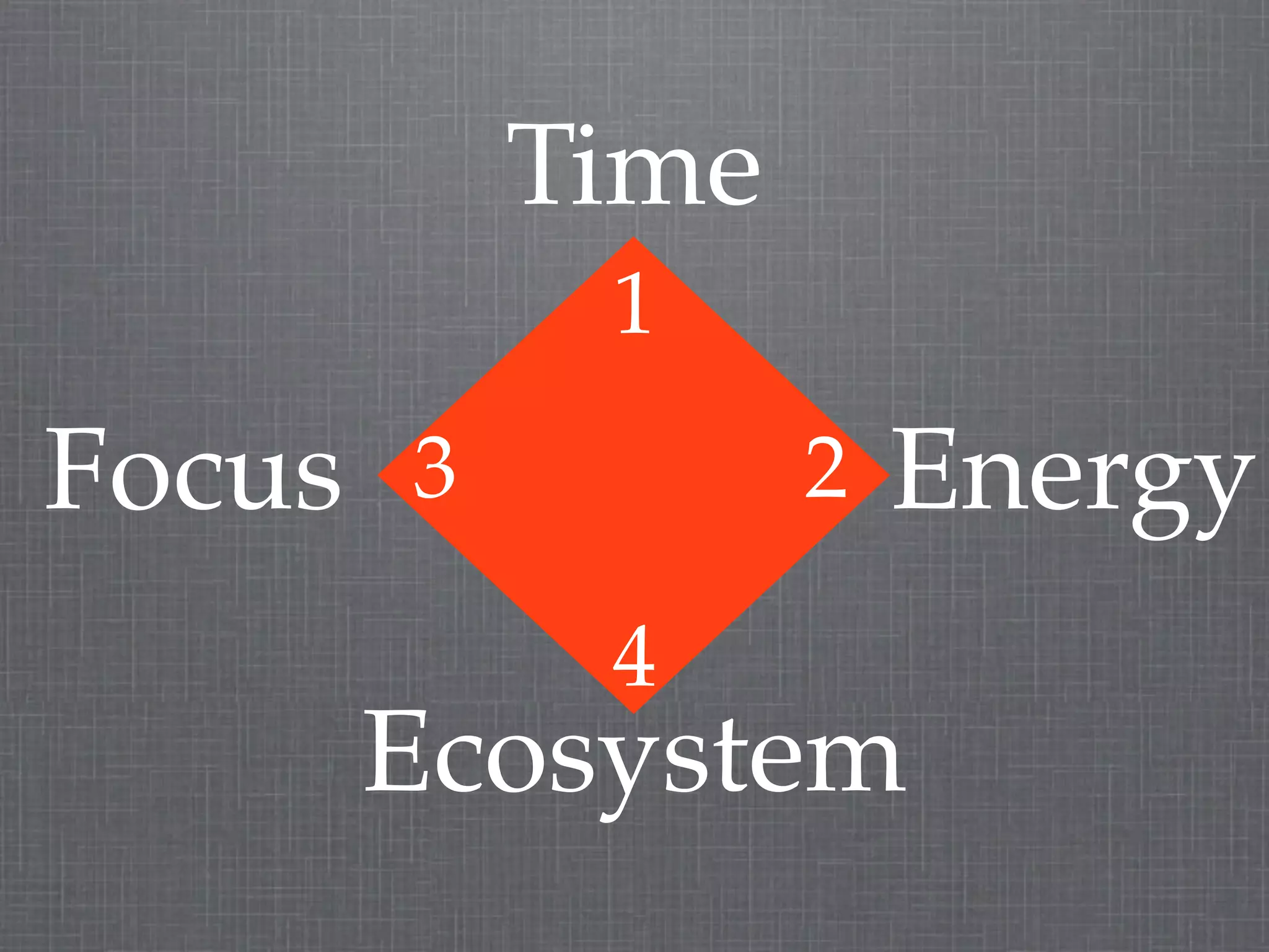 Time
             1
Focus   3          2   Energy
             4
        Ecosystem
 