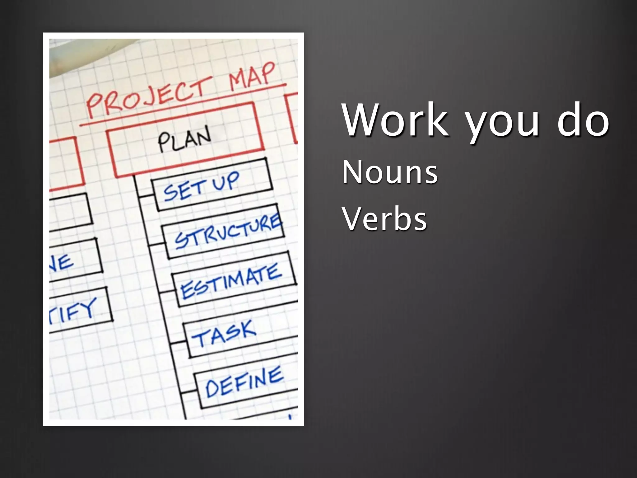 Work you do
Nouns
Verbs
 