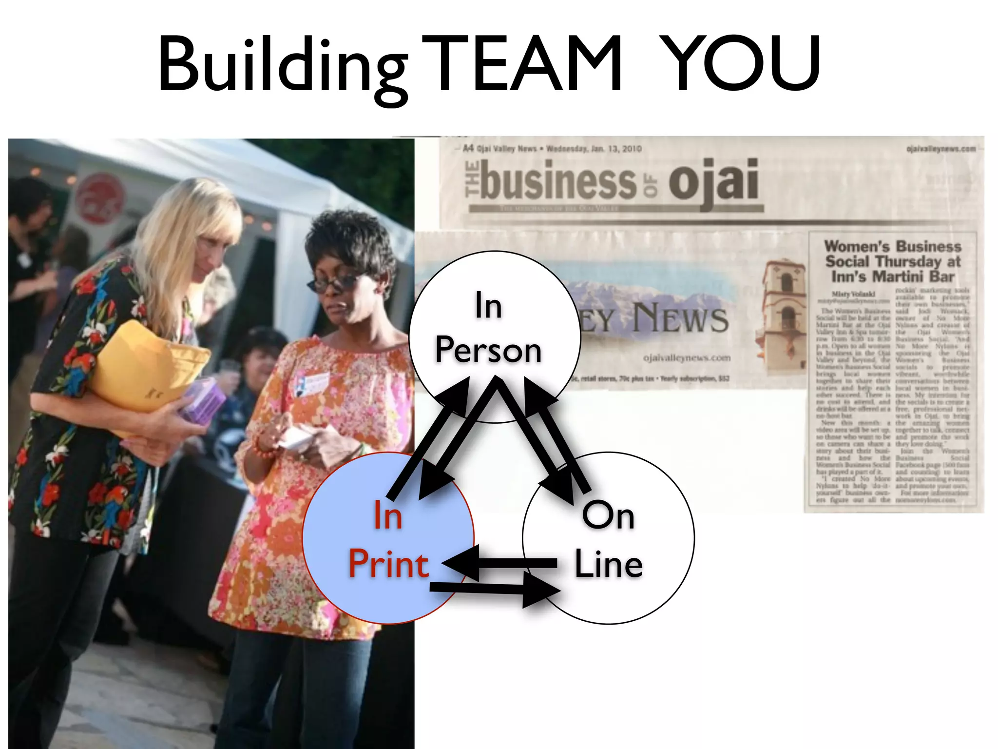 Building TEAM YOU

              In
            Person



     In              On
    Print            Line
 