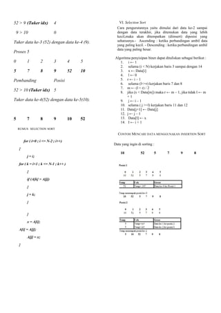 52 > 9 (Tuker idx) 4
9 > 10 0
Tuker data ke-3 (52) dengan data ke-4 (9).
Proses 5
0 1 2 3 4 5
5 7 8 9 52 10
Pembanding Posisi
52 > 10 (Tuker idx) 5
Tuker data ke-4(52) dengan data ke-5(10).
5 7 8 9 10 52
RUMUS SELECTION SORT
for ( i=0 ; i <= N-2 ; i++)
{
j = i;
for ( k = i+1 ; k <= N-1 ; k++ )
{
if (A[k] > A[j])
{
j = k;
}
}
x = A[i];
A[i] = A[j];
A[j] = x;
}
VI. Selection Sort
Cara pengurutannya yaitu dimulai dari data ke-2 sampai
dengan data terakhir, jika ditemukan data yang lebih
kecil,maka akan ditempatkan (diinsert) diposisi yang
seharusnya.- Ascending : ketika perbandingan ambil data
yang paling kecil. - Descending : ketika perbandingan ambil
data yang paling besar.
Algoritma penyisipan biner dapat dituliskan sebagai berikut :
1. i ← 1
2. selama (i < N) kerjakan baris 3 sampai dengan 14
3. x ← Data[i]
4. l ← 0
5. r ← i – 1
6. selama (l<=r) kerjakan baris 7 dan 8
7. m ← (l + r) / 2
8. jika (x < Data[m]) maka r ← m – 1, jika tidak l ← m
+ 1
9. j ← i – 1
10. selama ( j >=l) kerjakan baris 11 dan 12
11. Data[j+1] ← Data[j]
12. j ← j – 1
13. Data[l] ← x
14. I ← i + 1
CONTOH MENCARI DATA MENGGUNAKAN INSERTION SORT
Data yang ingin di sorting :
10 52 5 7 9 8
 